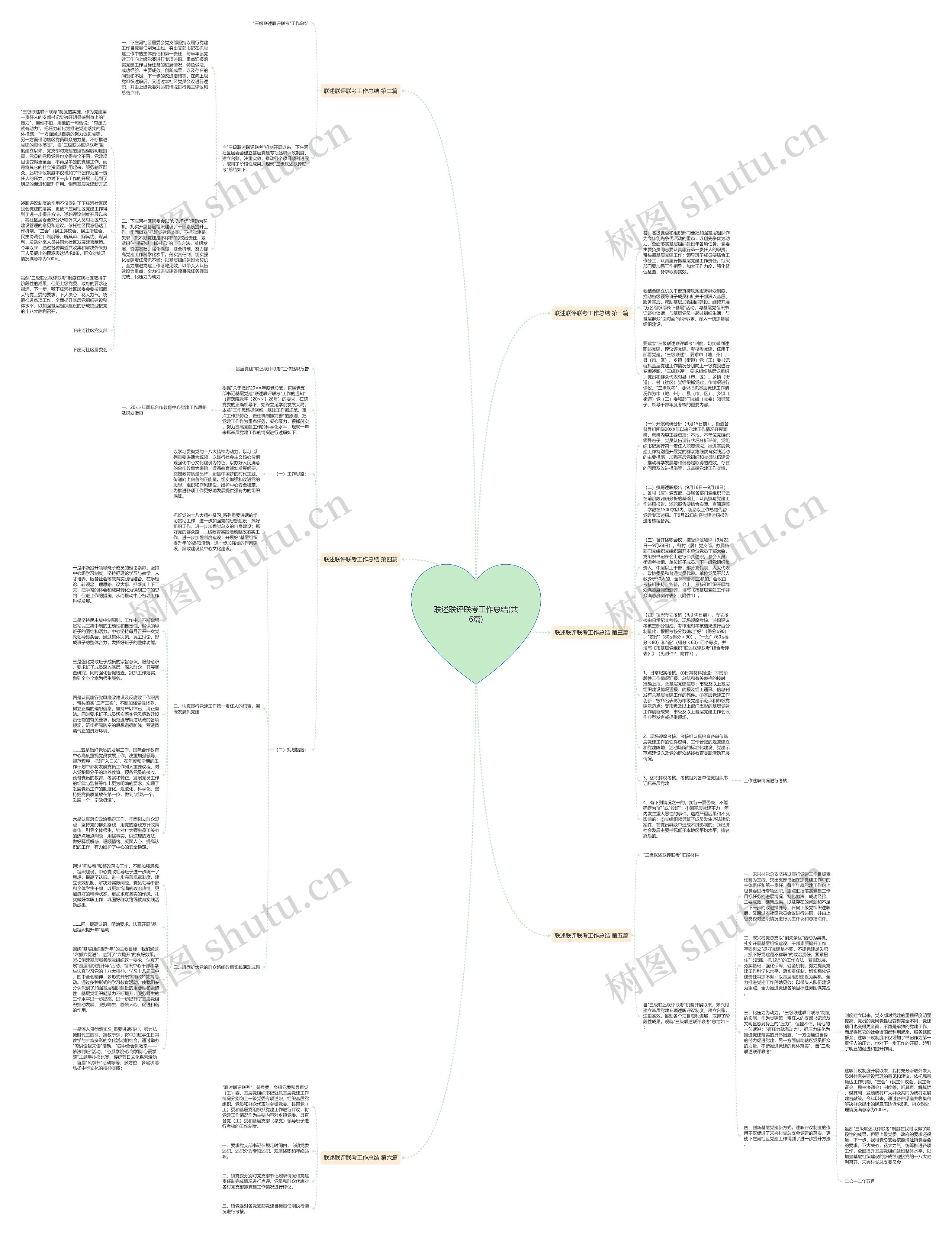 联述联评联考工作总结(共6篇)思维导图