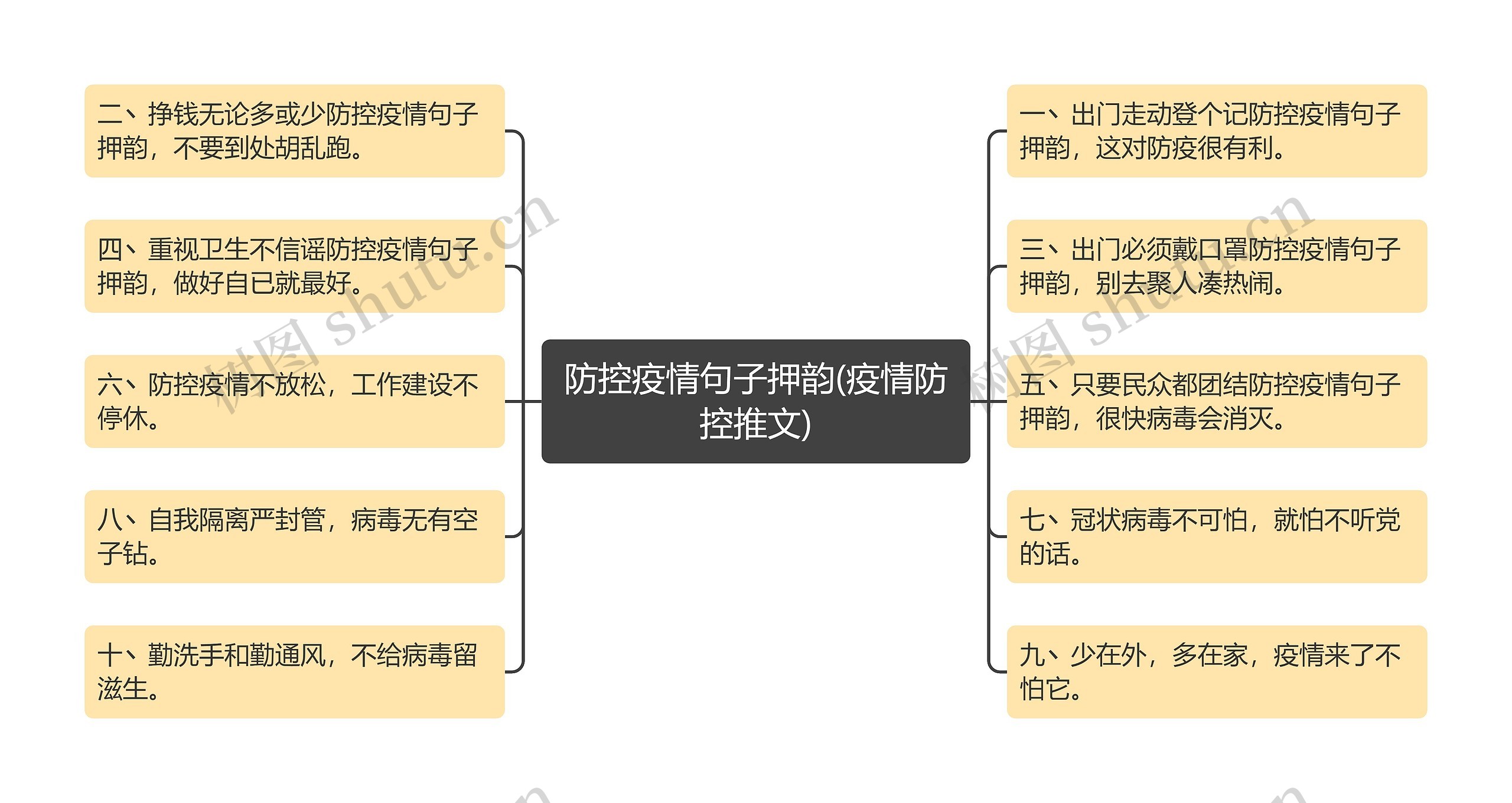 防控疫情句子押韵(疫情防控推文)