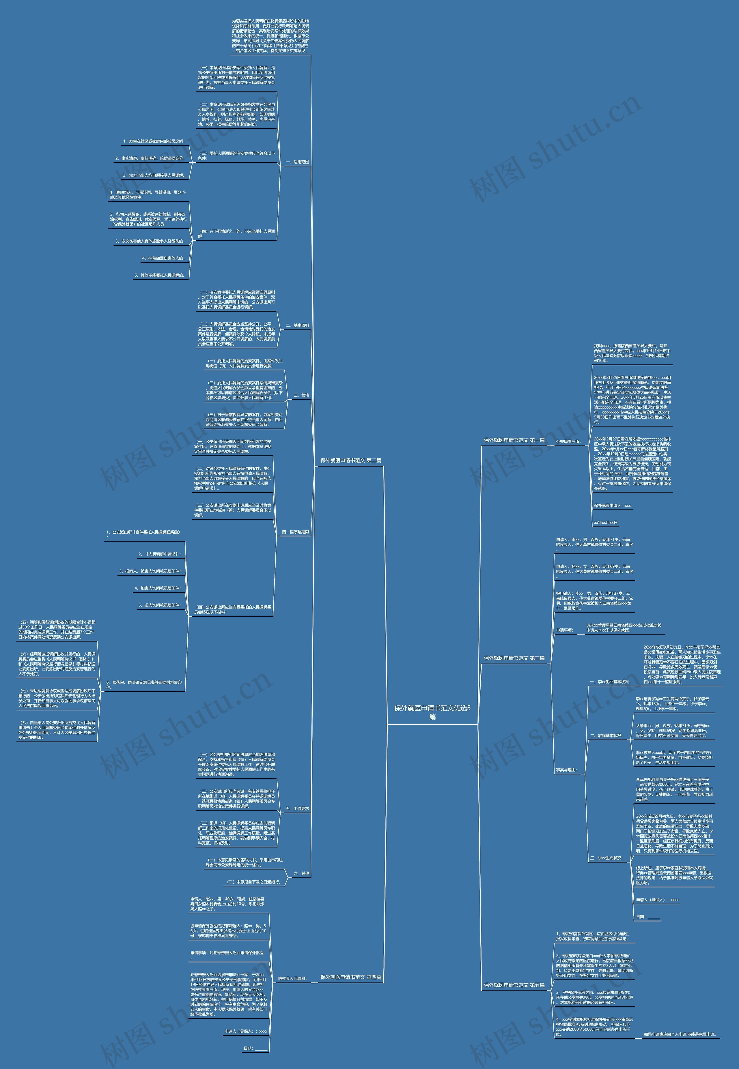 保外就医申请书范文优选5篇思维导图