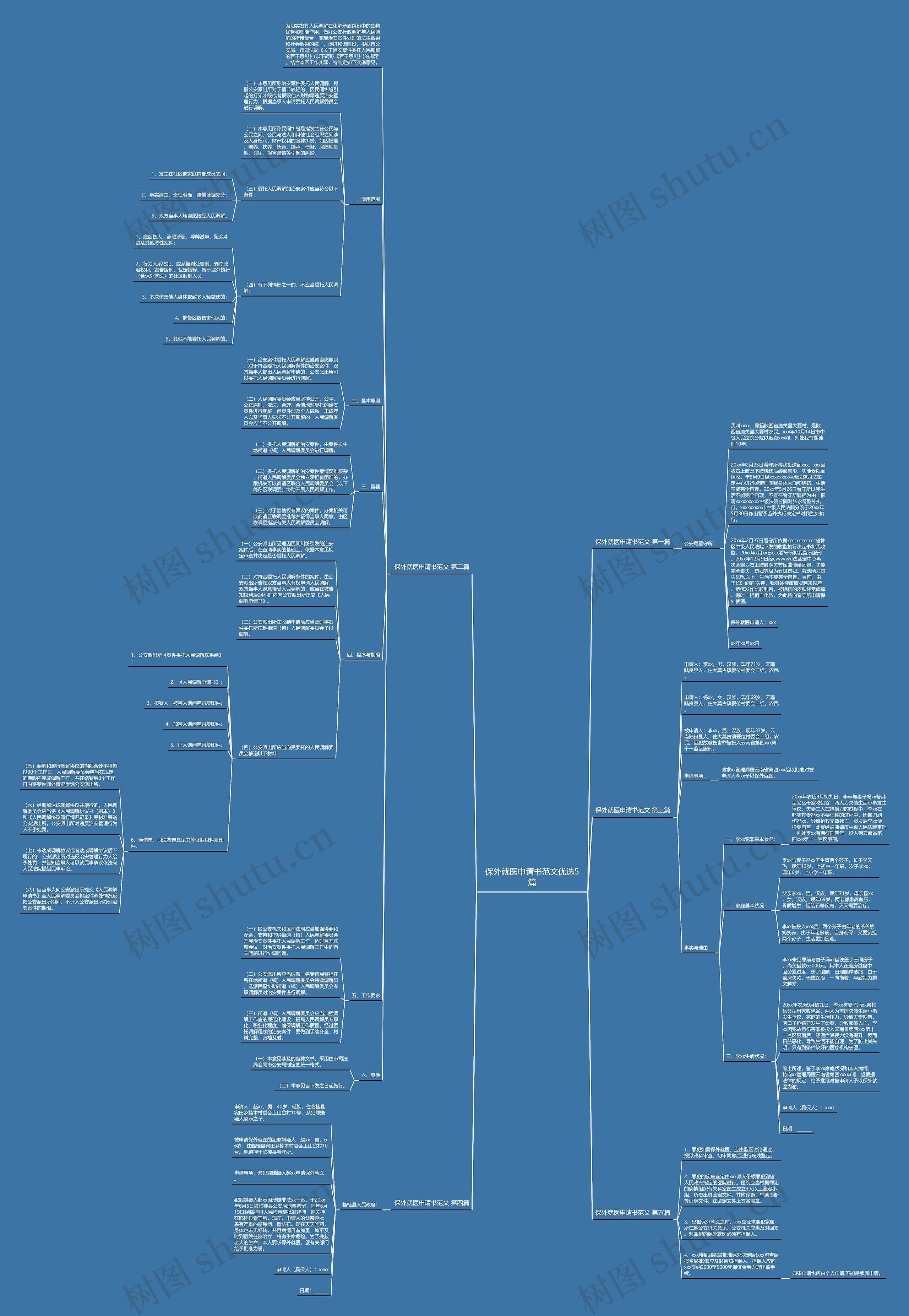 保外就医申请书范文优选5篇 保外就医申请书范文优选5篇