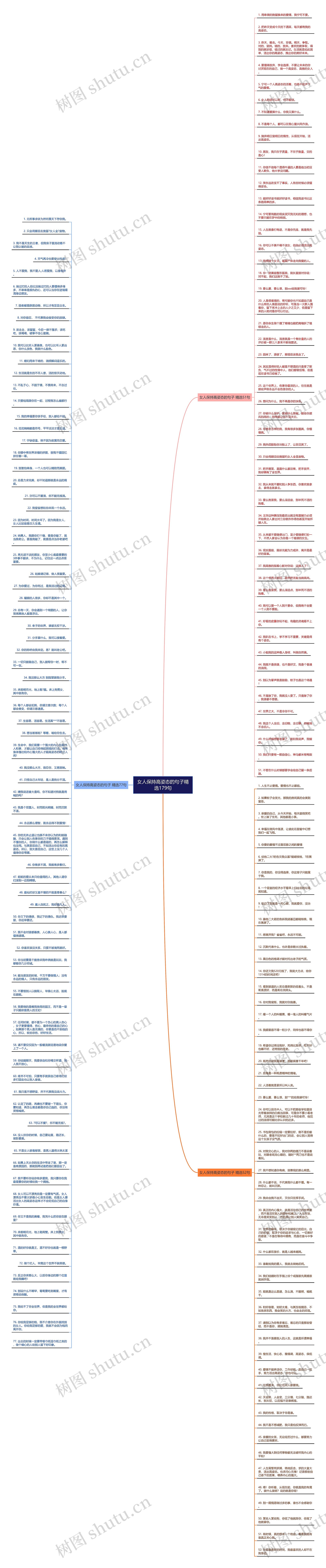 女人保持高姿态的句子精选179句思维导图