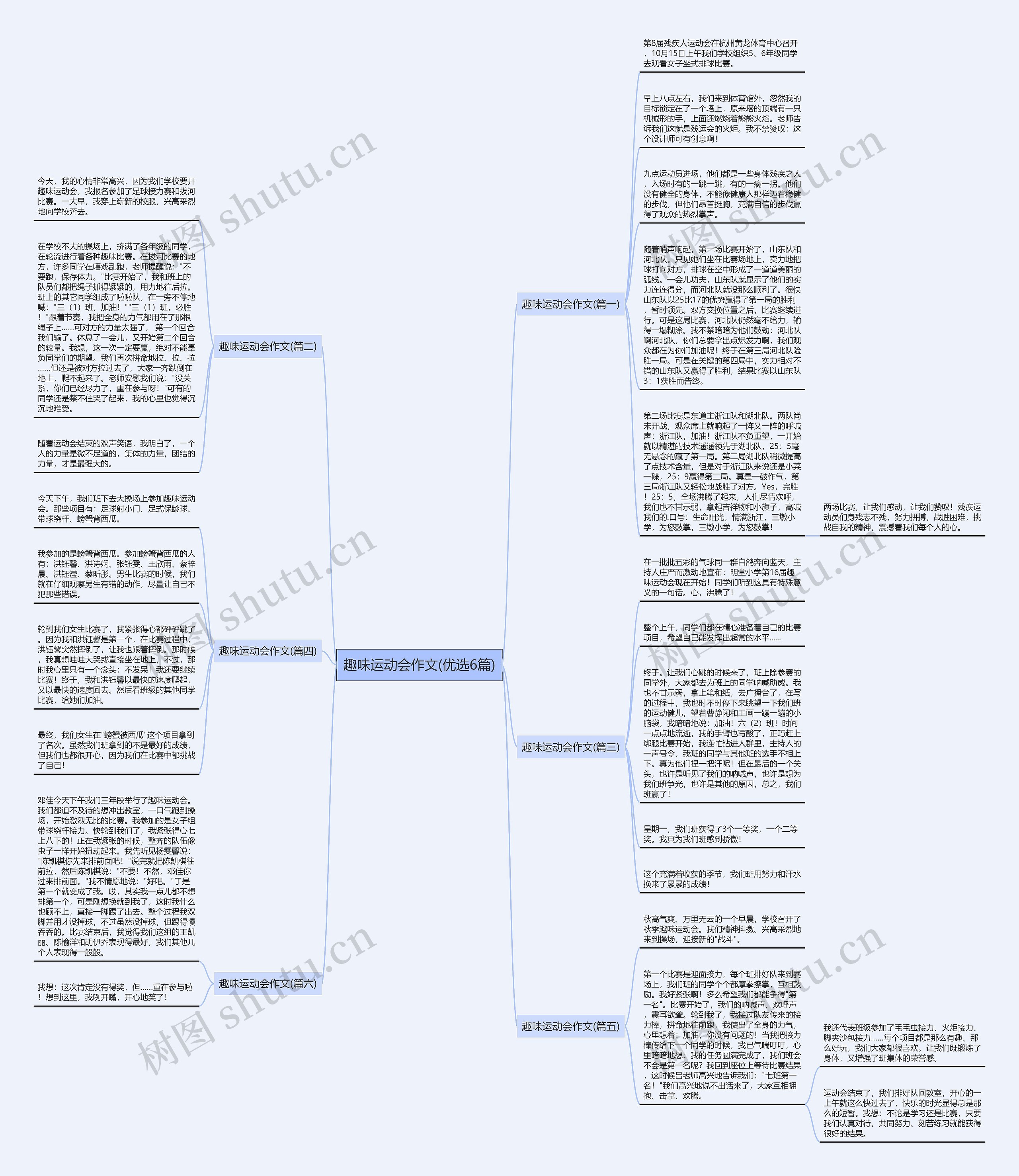 趣味运动会作文(优选6篇)思维导图