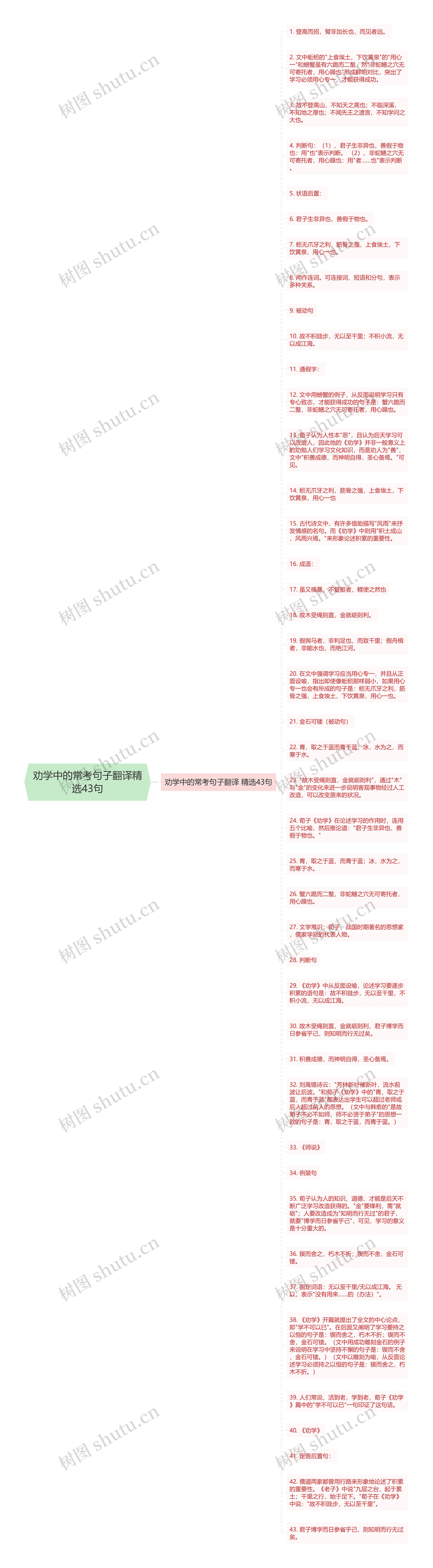 劝学中的常考句子翻译精选43句