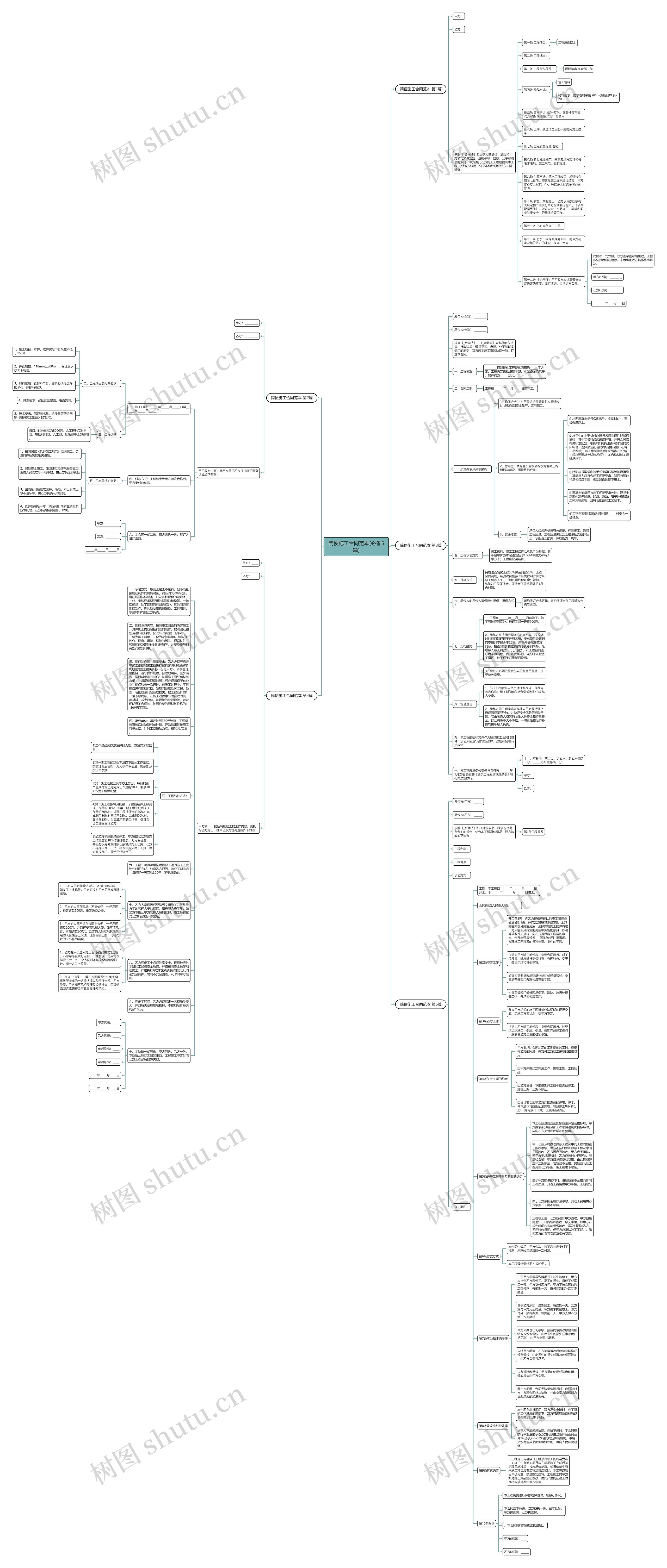 简便施工合同范本(必备5篇)思维导图