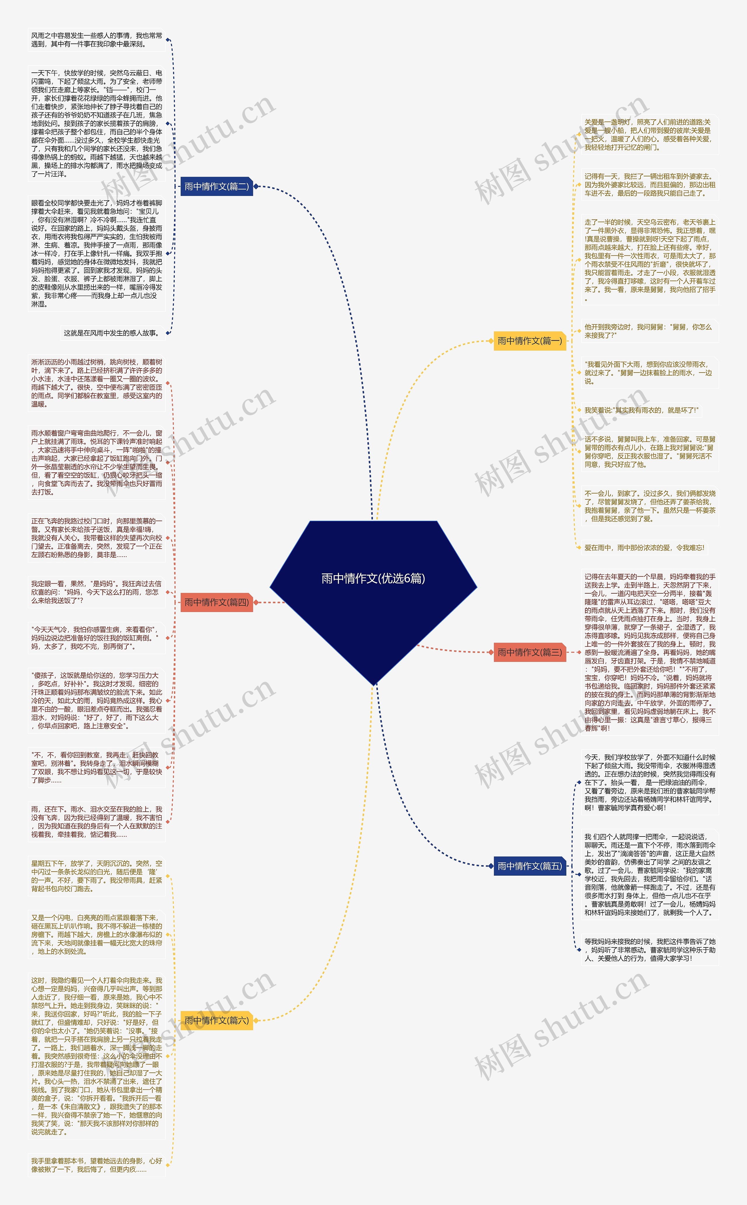 雨中情作文(优选6篇)思维导图高清图 雨中情作文(优选6篇)思维导图