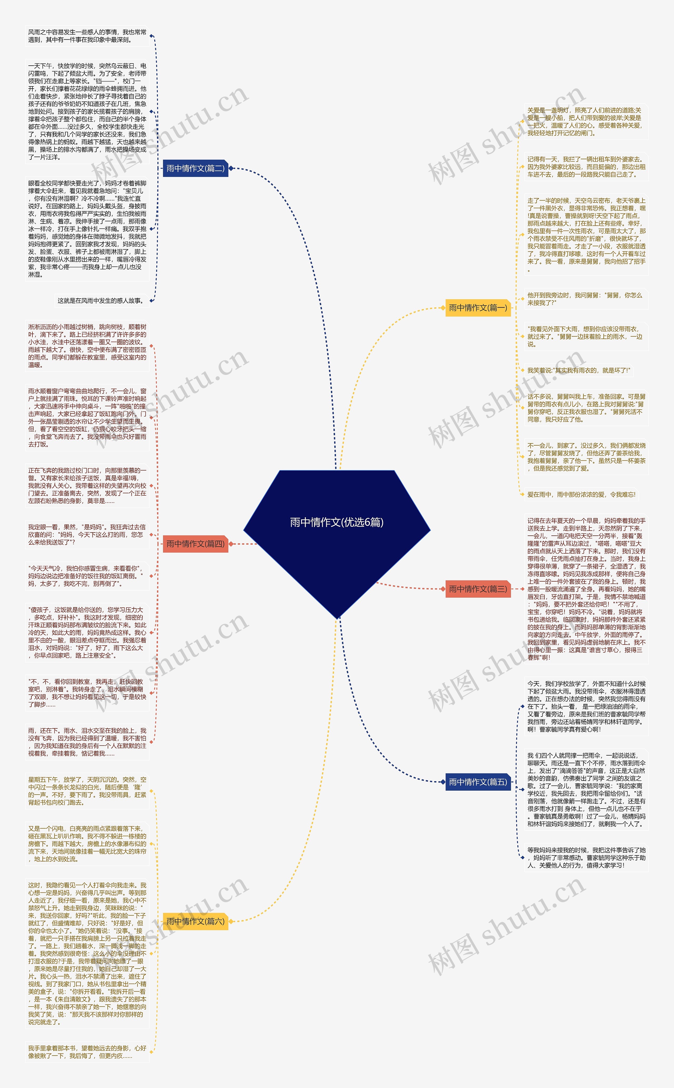 雨中情作文(优选6篇)思维导图