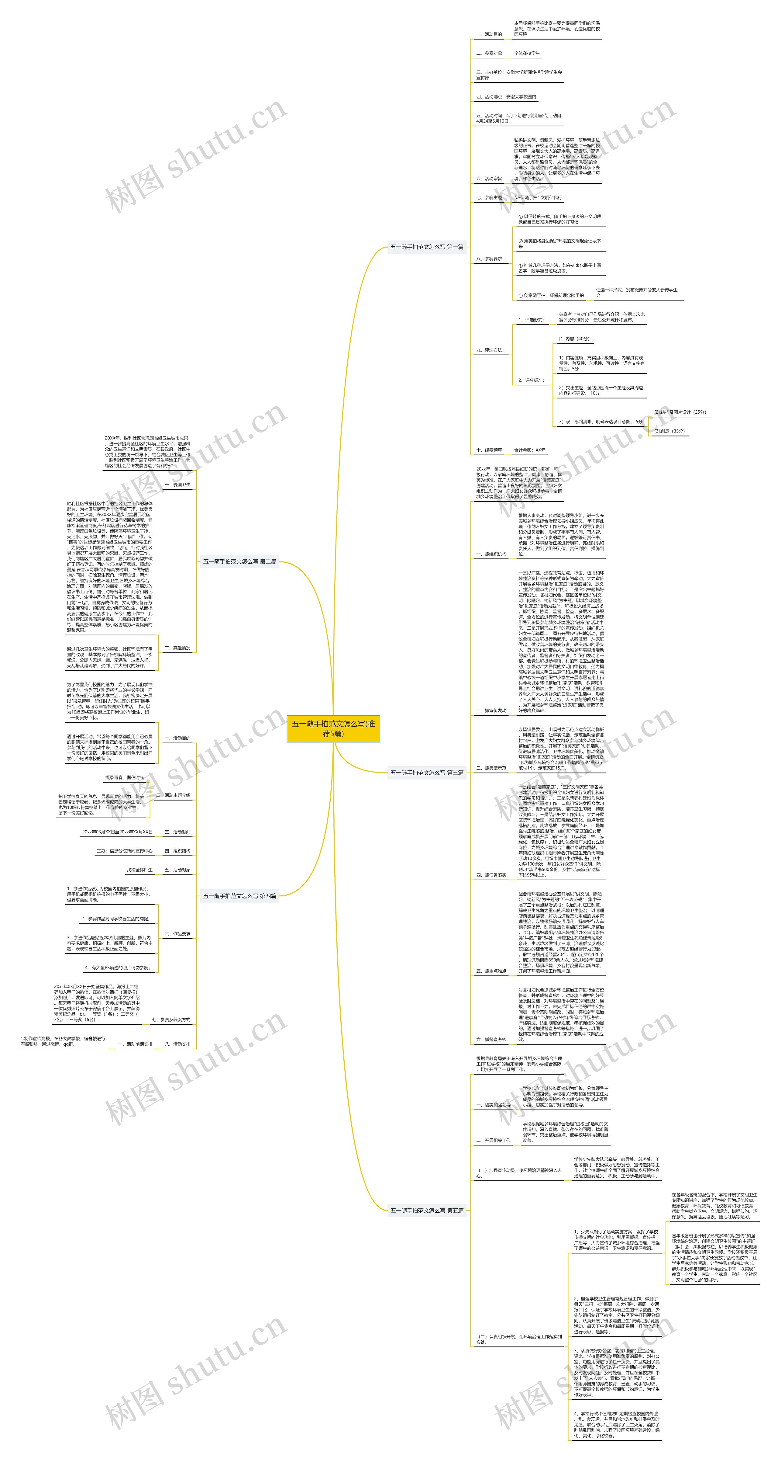 五一随手拍范文怎么写(推荐5篇)思维导图
