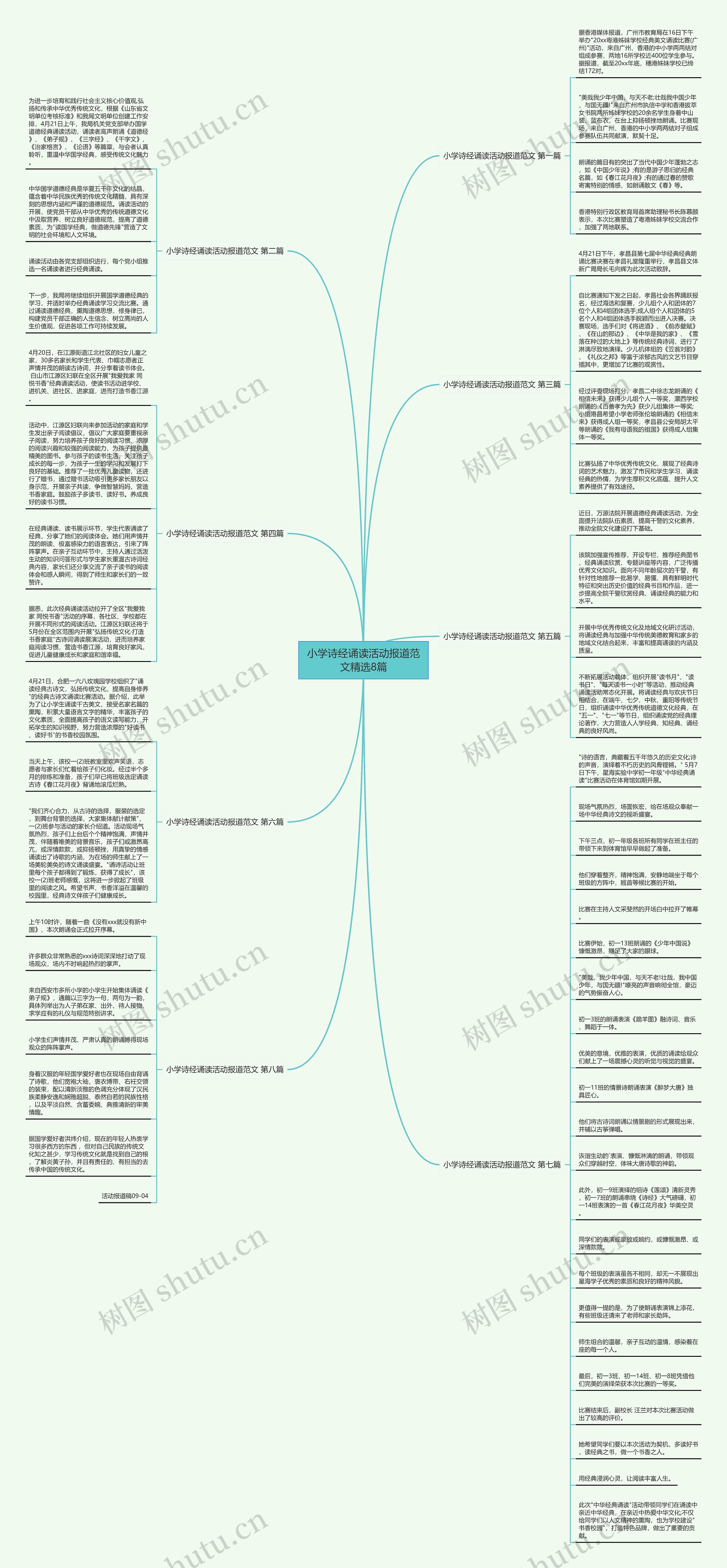 小学诗经诵读活动报道范文精选8篇思维导图