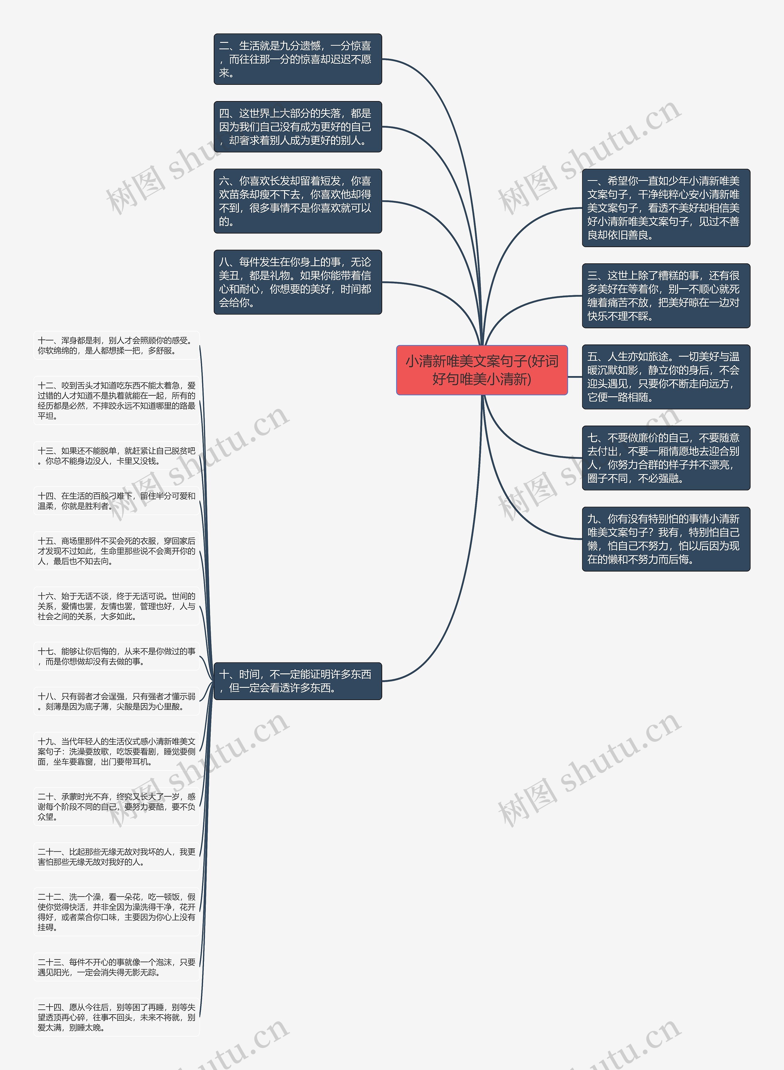 小清新唯美文案句子(好词好句唯美小清新)思维导图