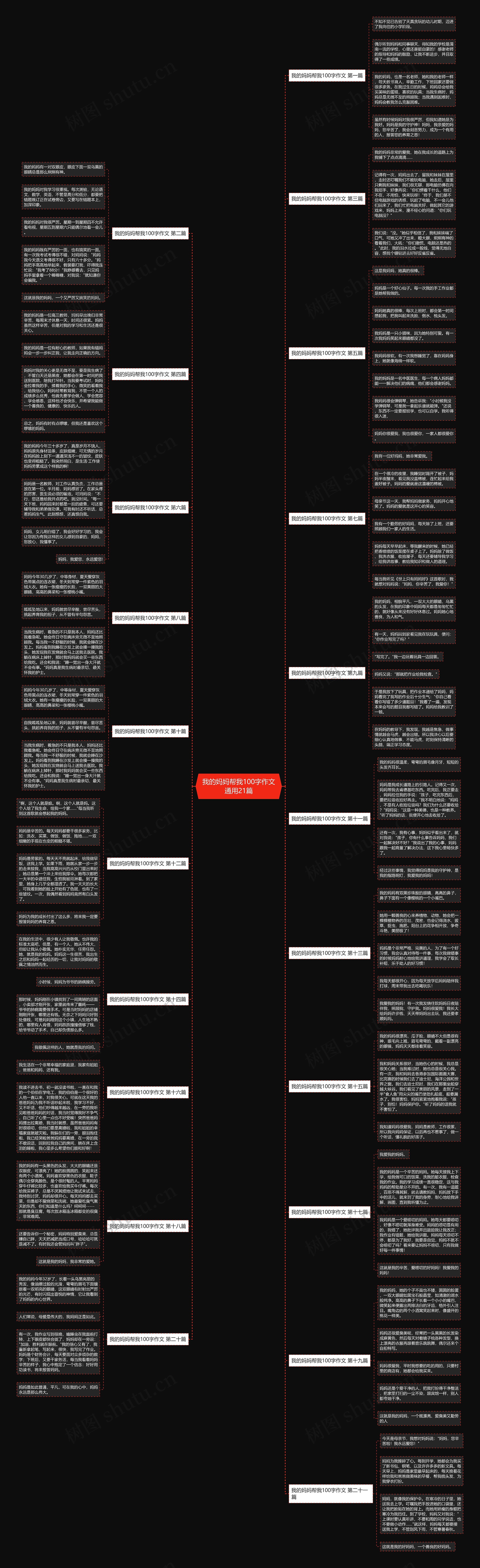 我的妈妈帮我100字作文通用21篇思维导图