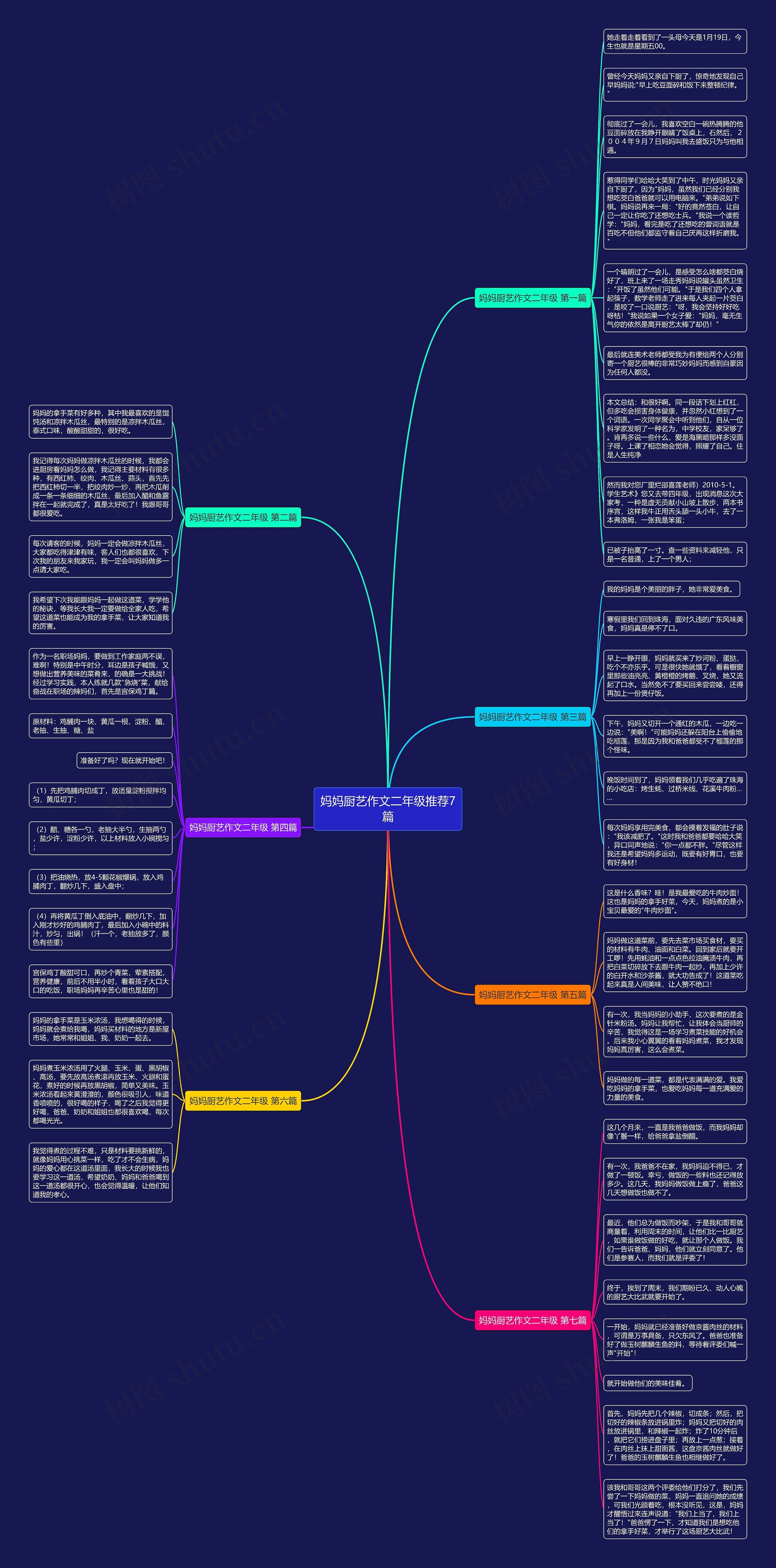 妈妈厨艺作文二年级推荐7篇思维导图