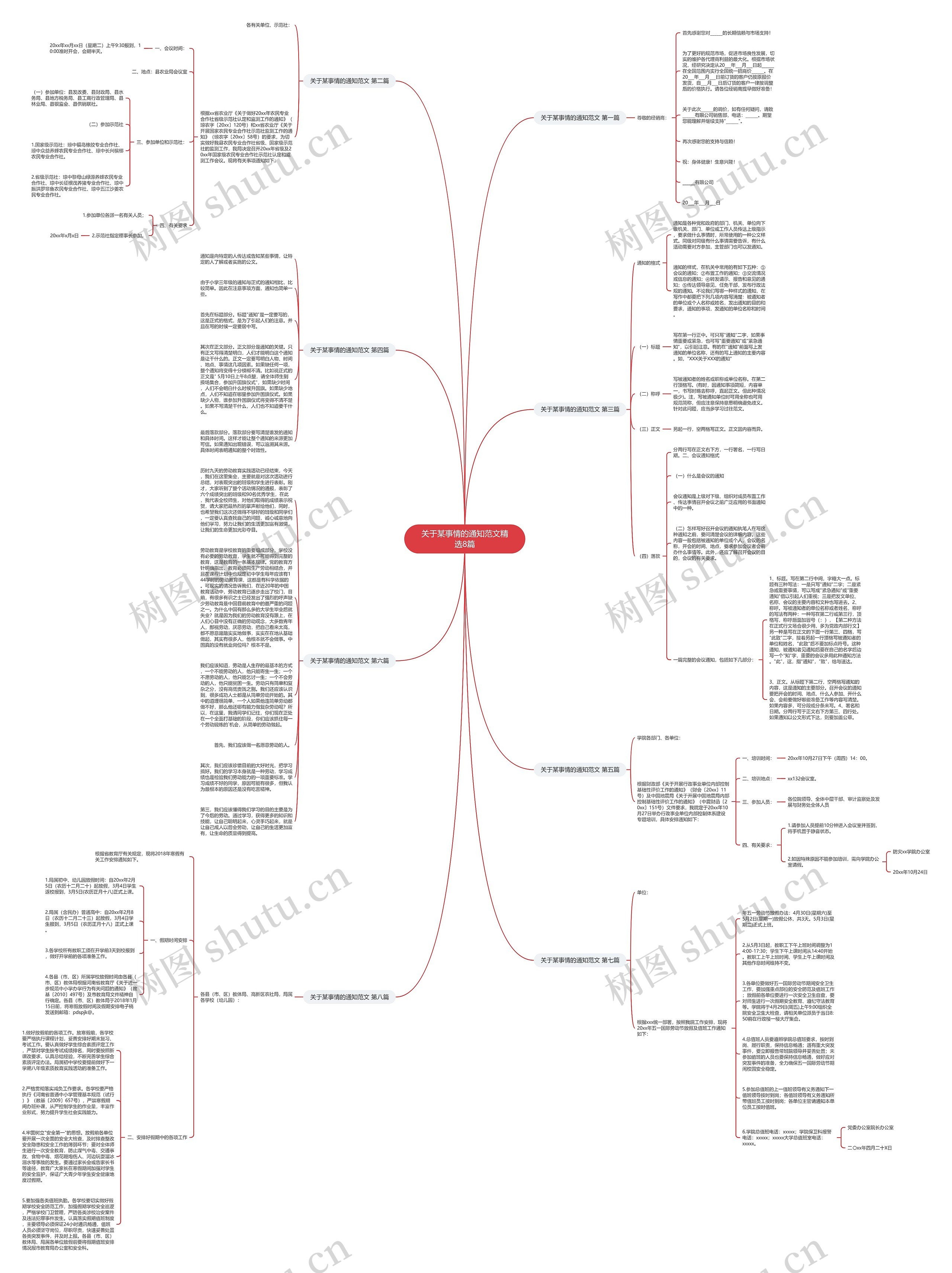 关于某事情的通知范文精选8篇思维导图
