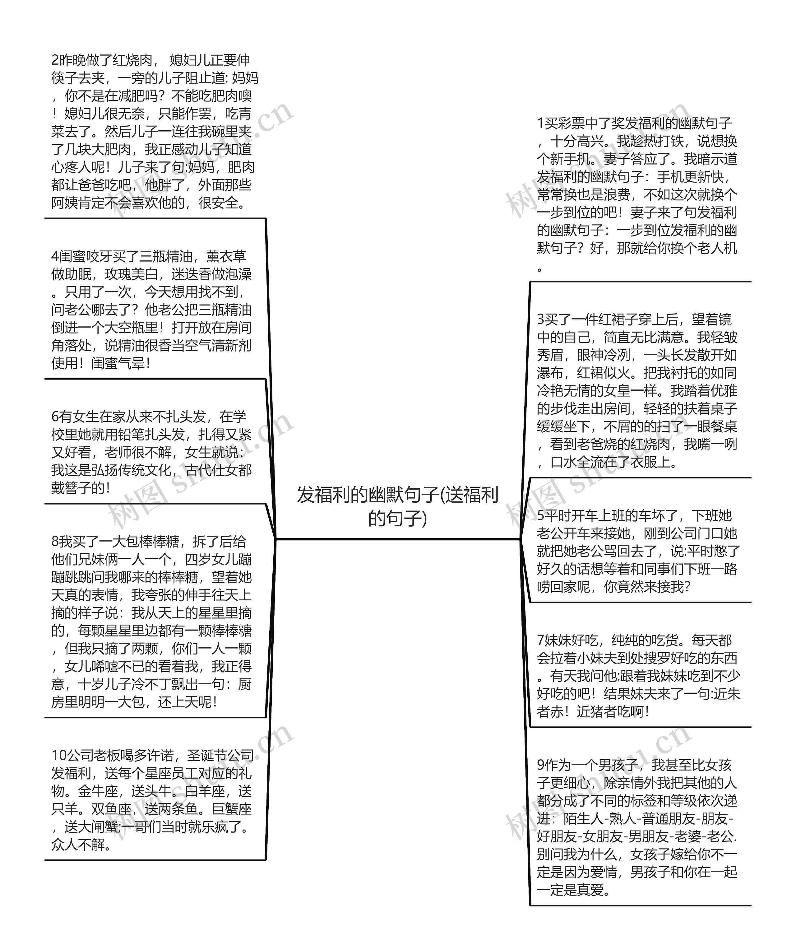 发福利的幽默句子(送福利的句子)思维导图