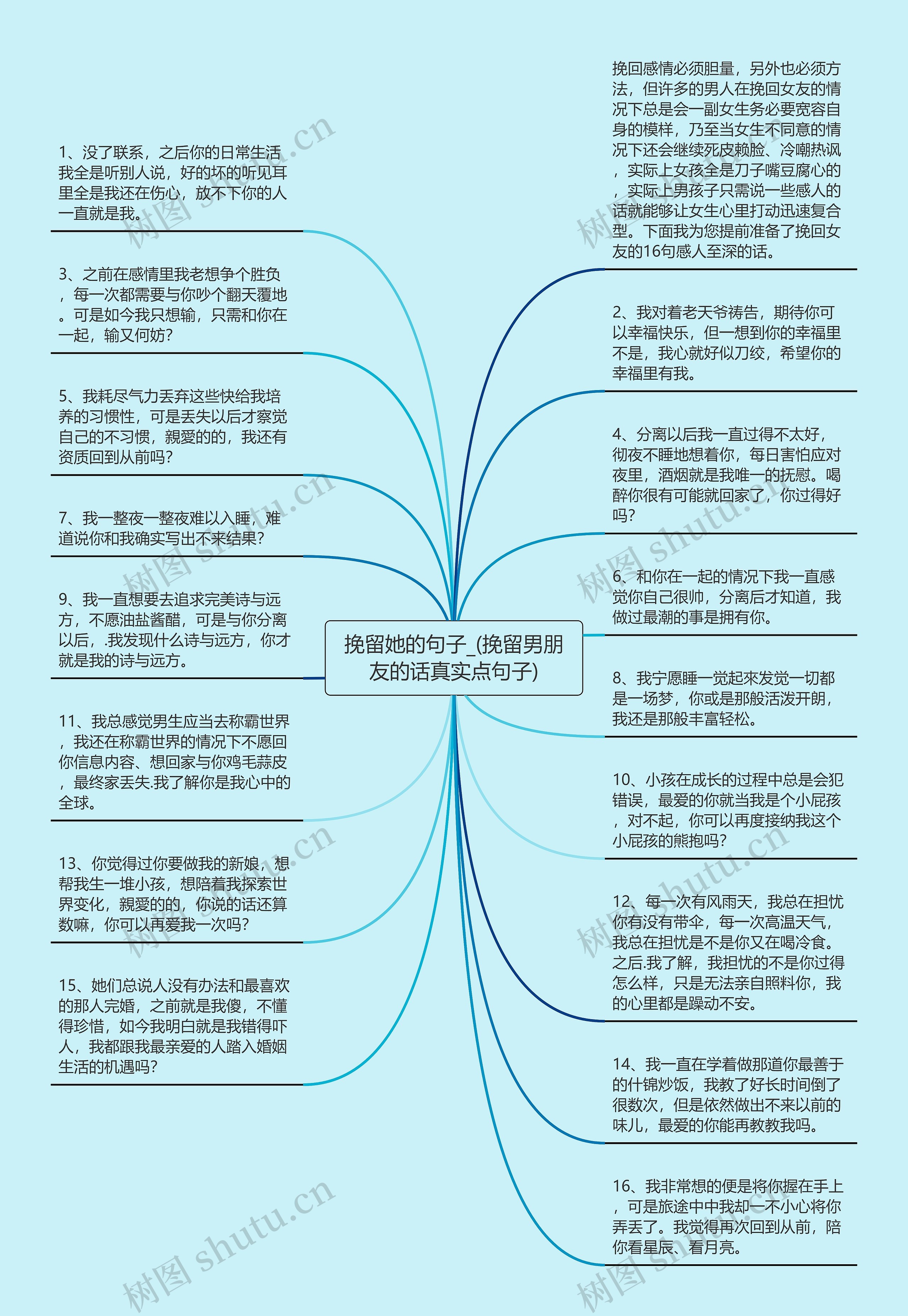 挽留她的句子_(挽留男朋友的话真实点句子)思维导图