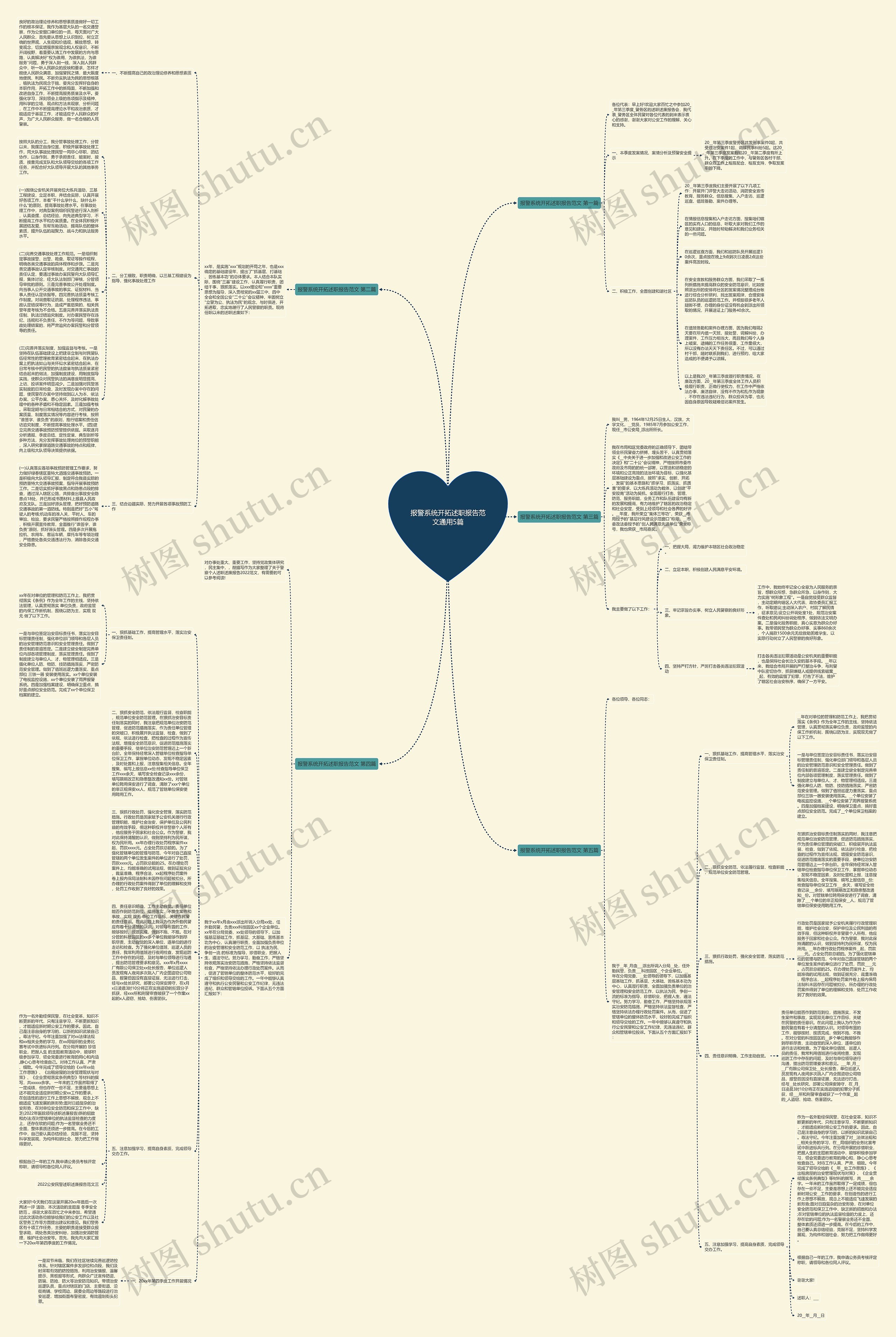 报警系统开拓述职报告范文通用5篇思维导图