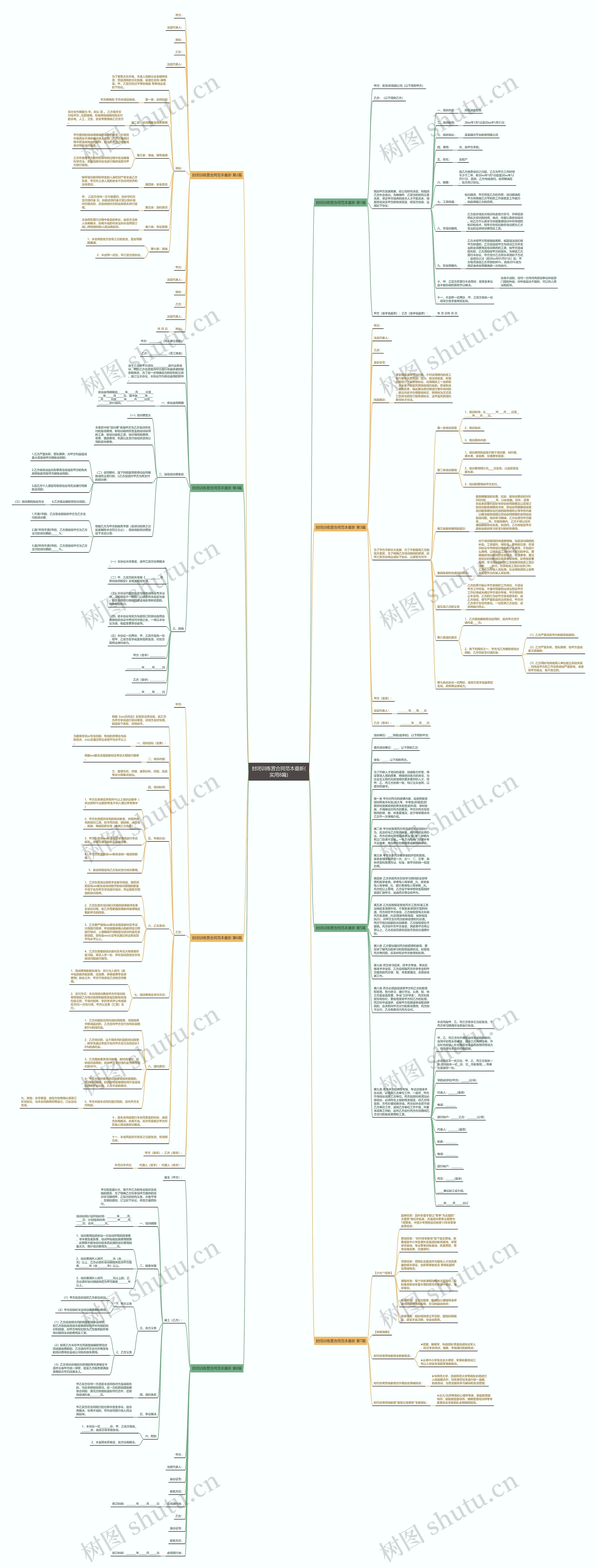 封闭训练营合同范本最新(实用8篇)思维导图