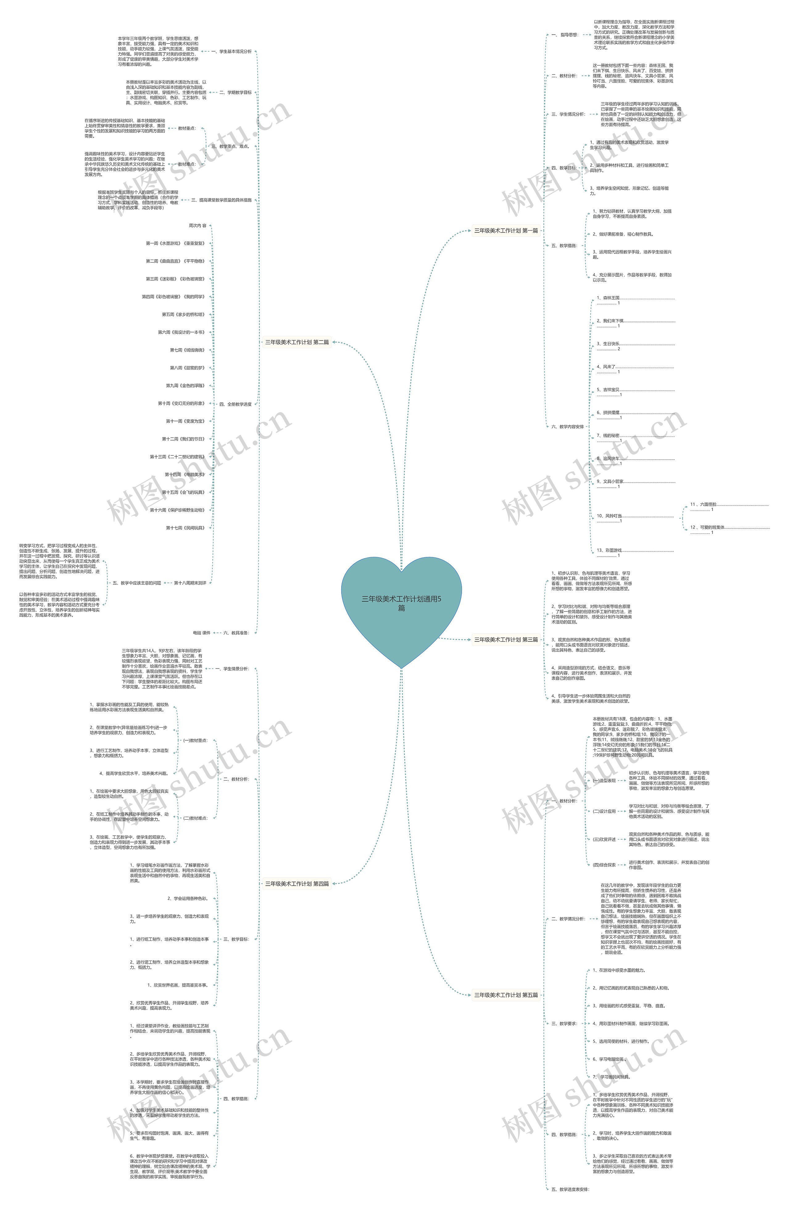 三年级美术工作计划通用5篇思维导图