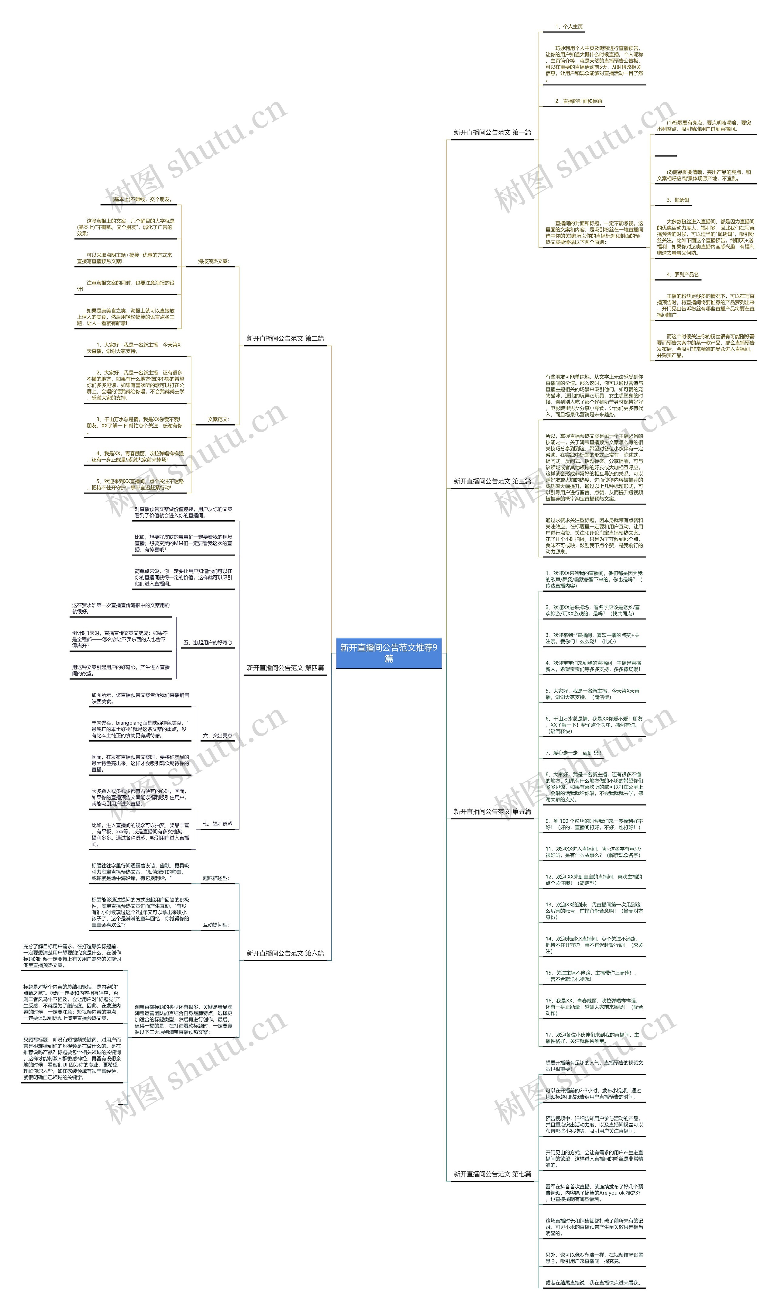新开直播间公告范文推荐9篇思维导图