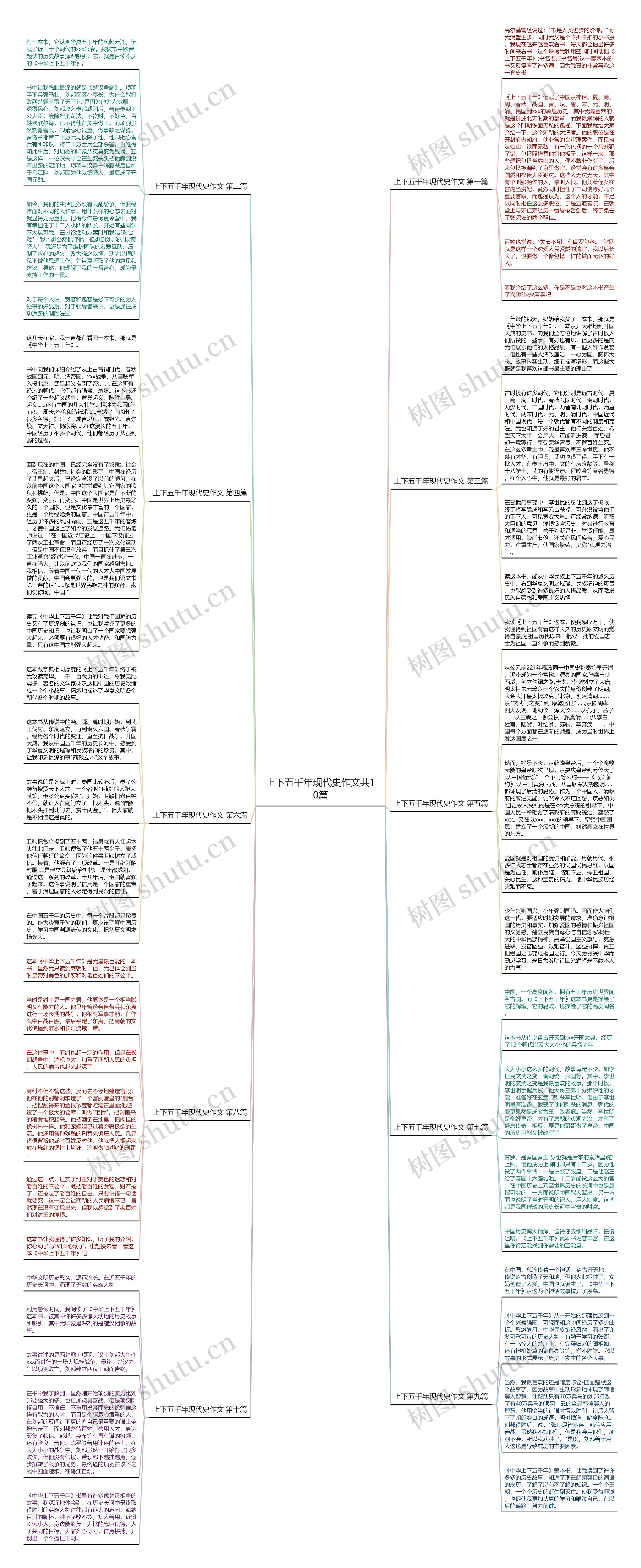 上下五千年现代史作文共10篇思维导图