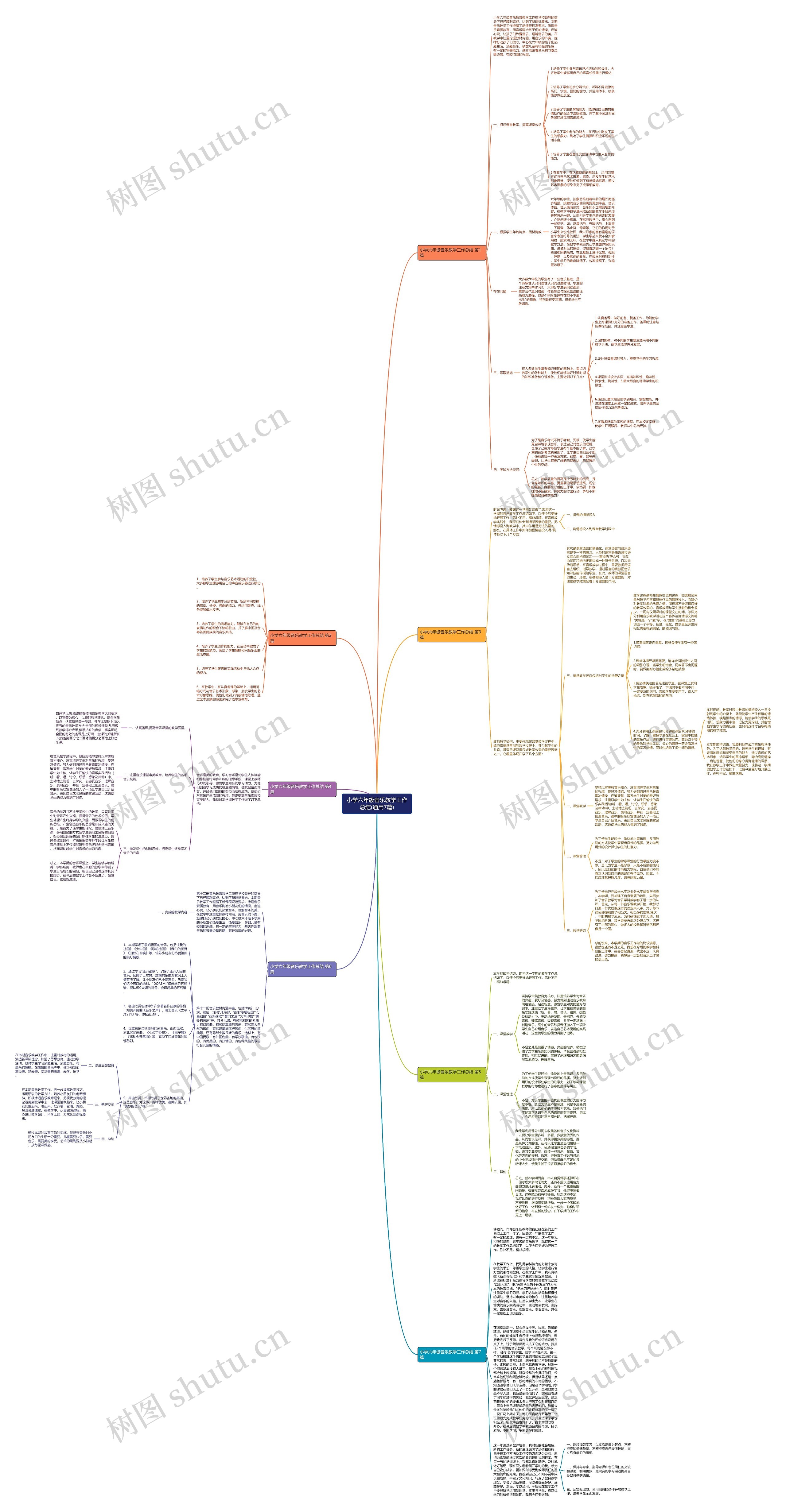小学六年级音乐教学工作总结(通用7篇)思维导图