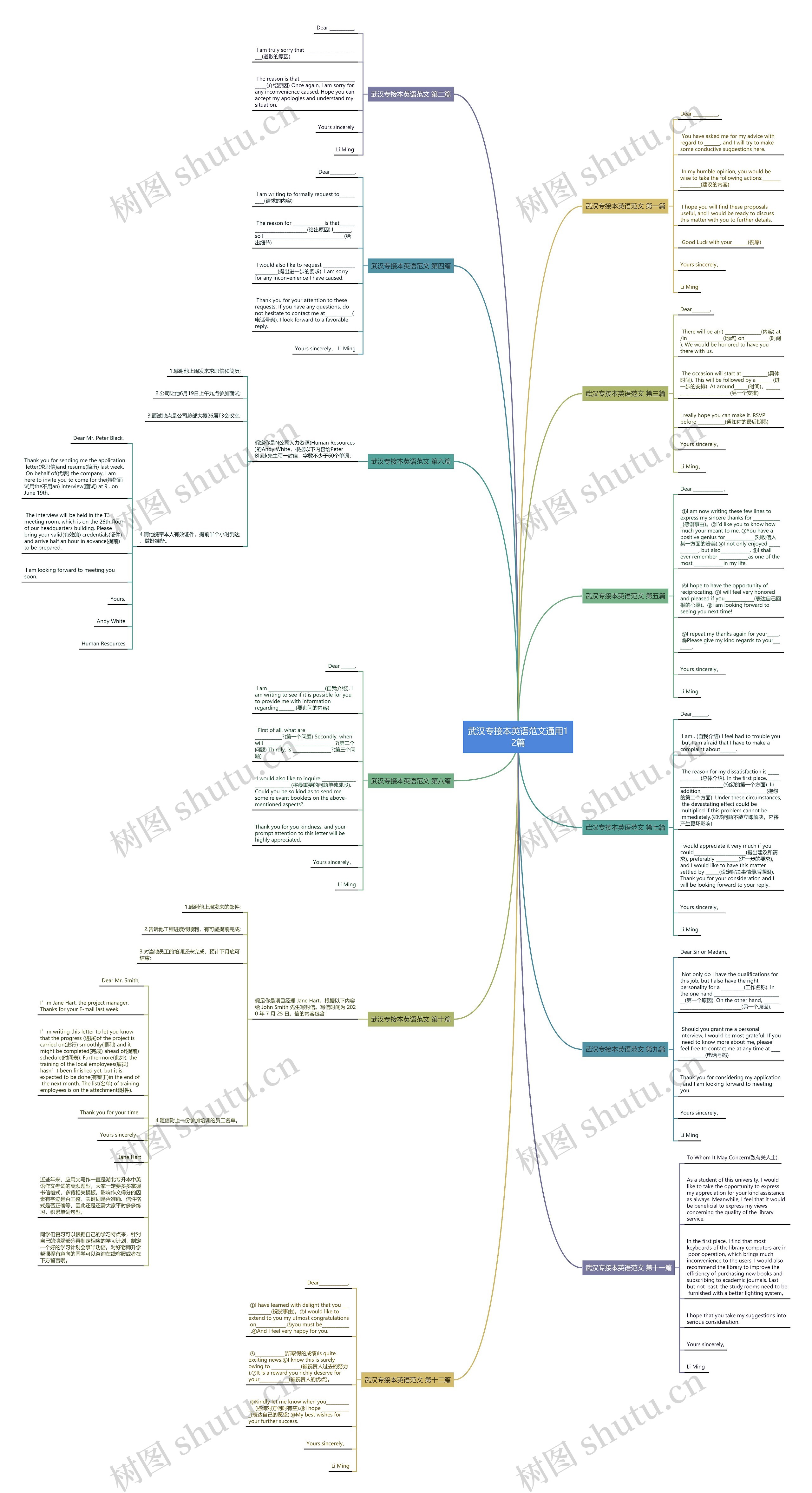 武汉专接本英语范文通用12篇思维导图