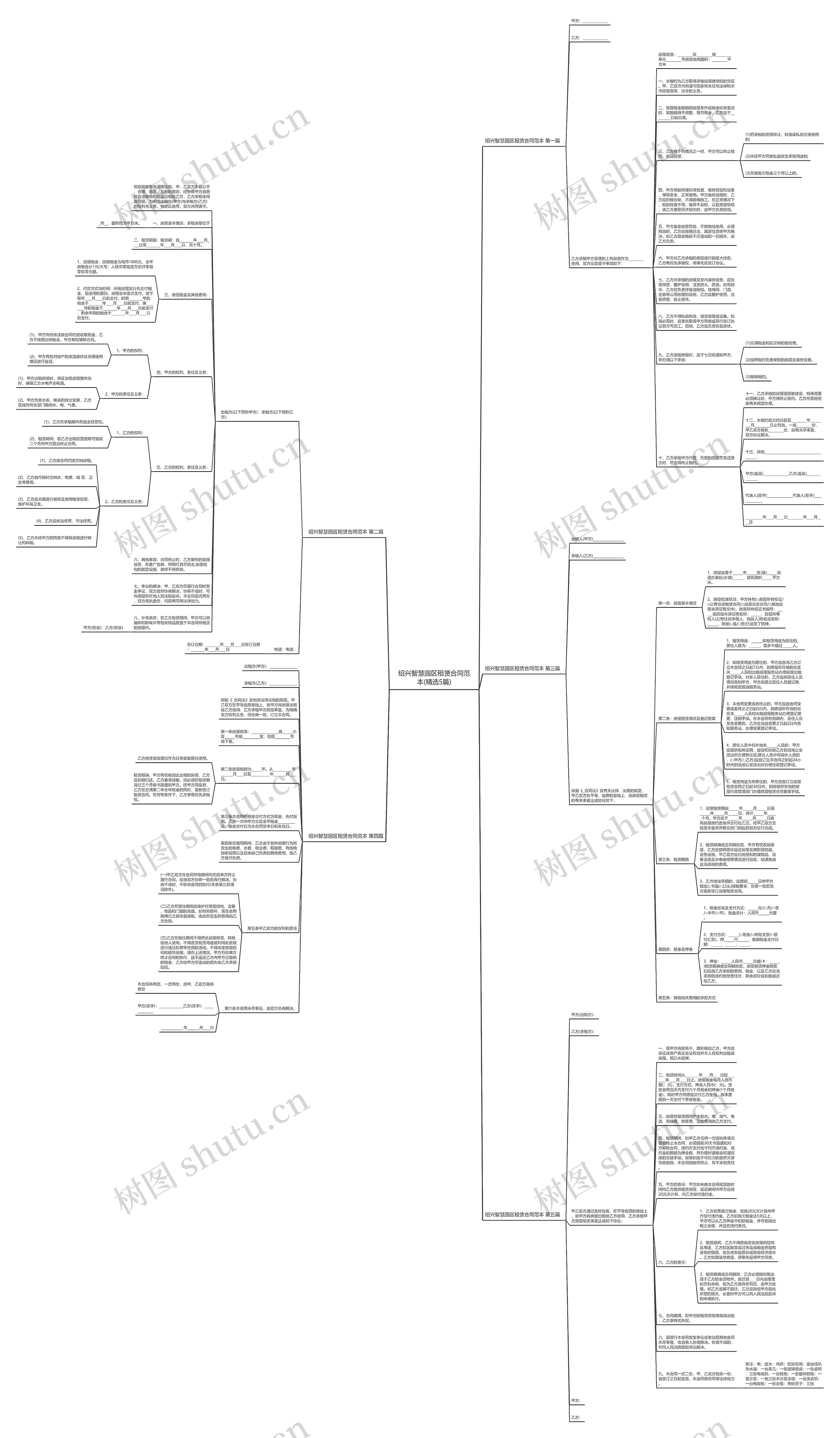 绍兴智慧园区租赁合同范本(精选5篇)思维导图