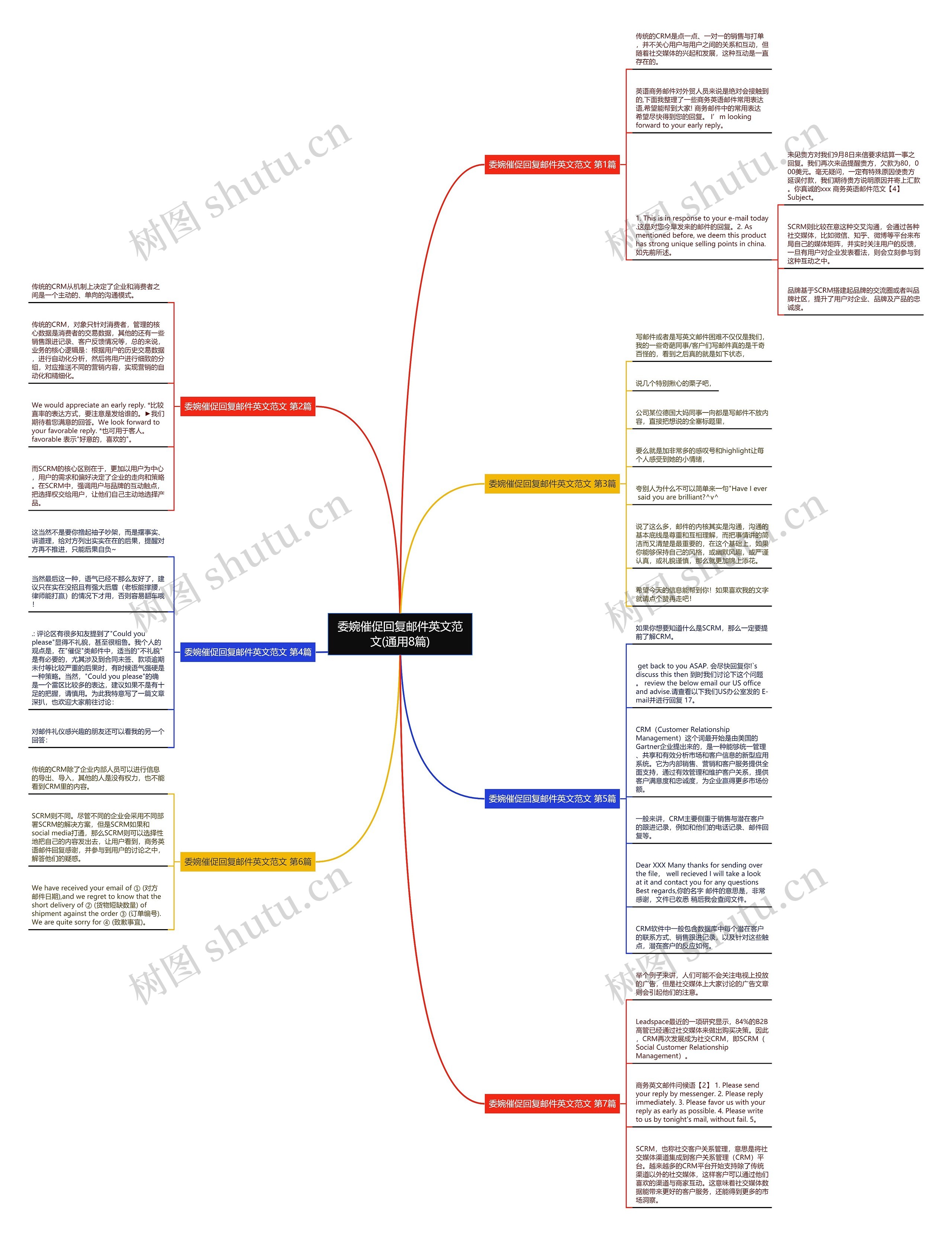 委婉催促回复邮件英文范文(通用8篇) 委婉催促回复邮件英文范文(通用8篇)