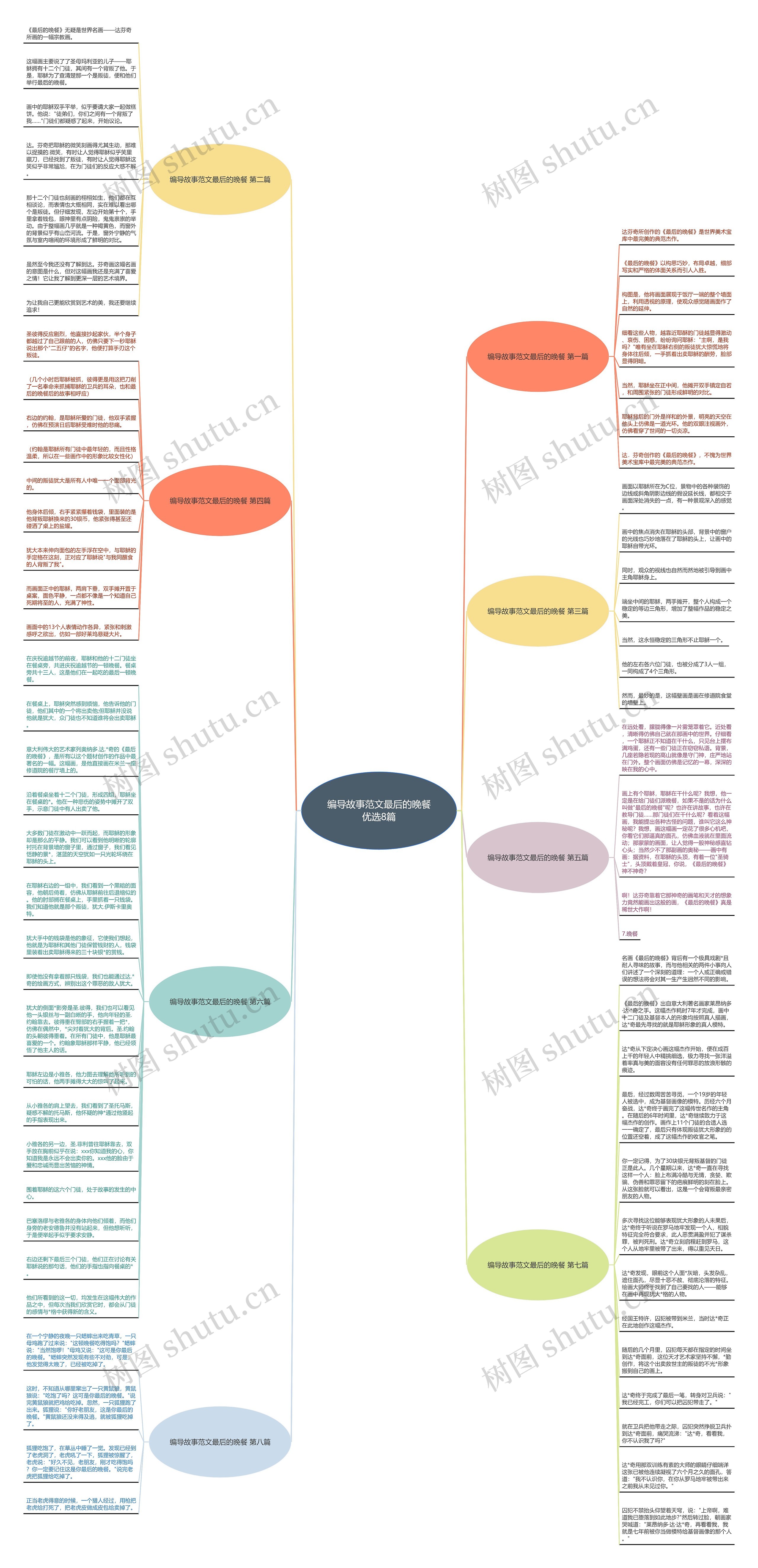 编导故事范文最后的晚餐优选8篇思维导图
