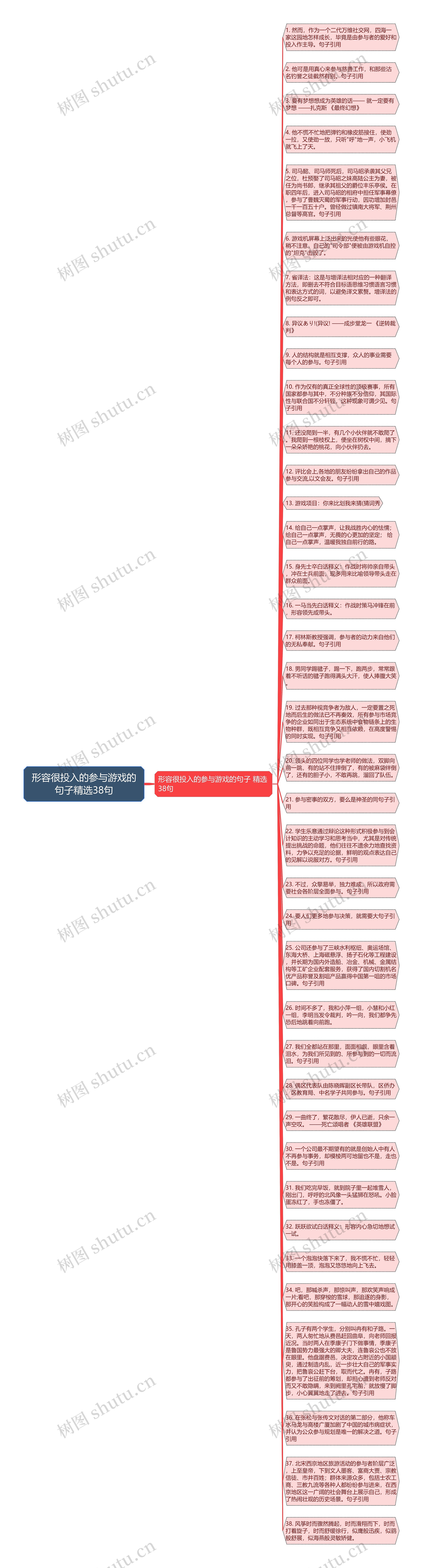 形容很投入的参与游戏的句子精选38句