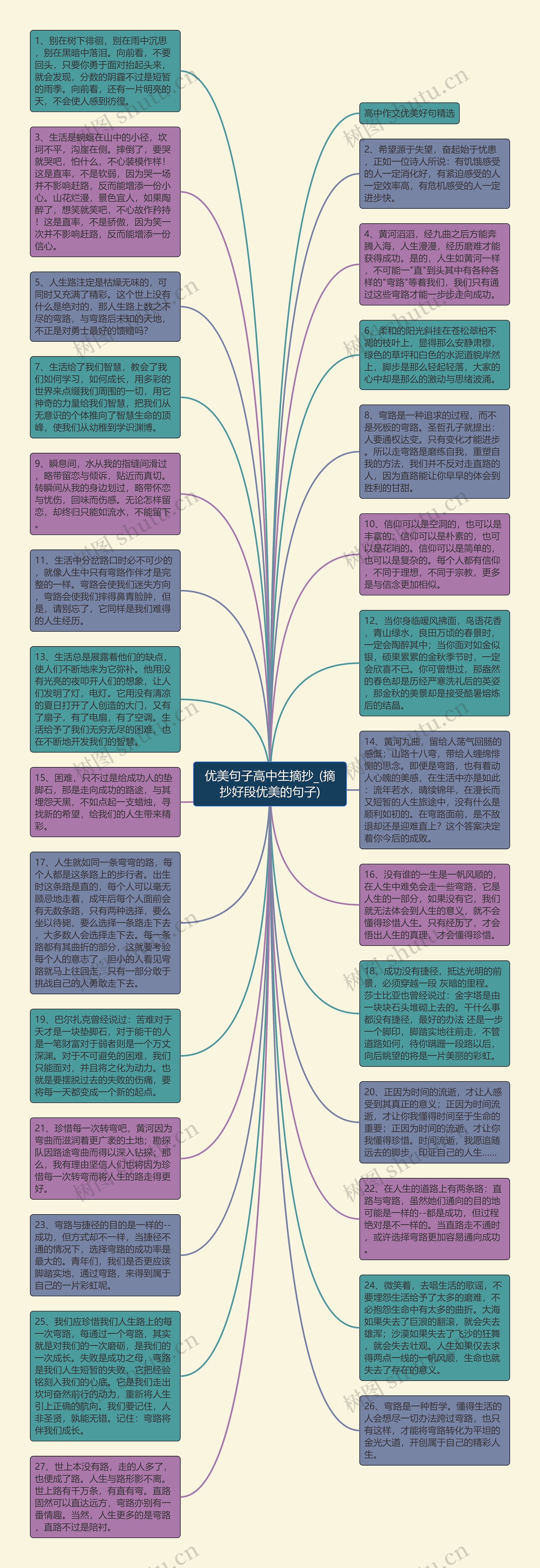 优美句子高中生摘抄_(摘抄好段优美的句子)思维导图高清图 优美句子高中生摘抄_(摘抄好段优美的句子)思维导图