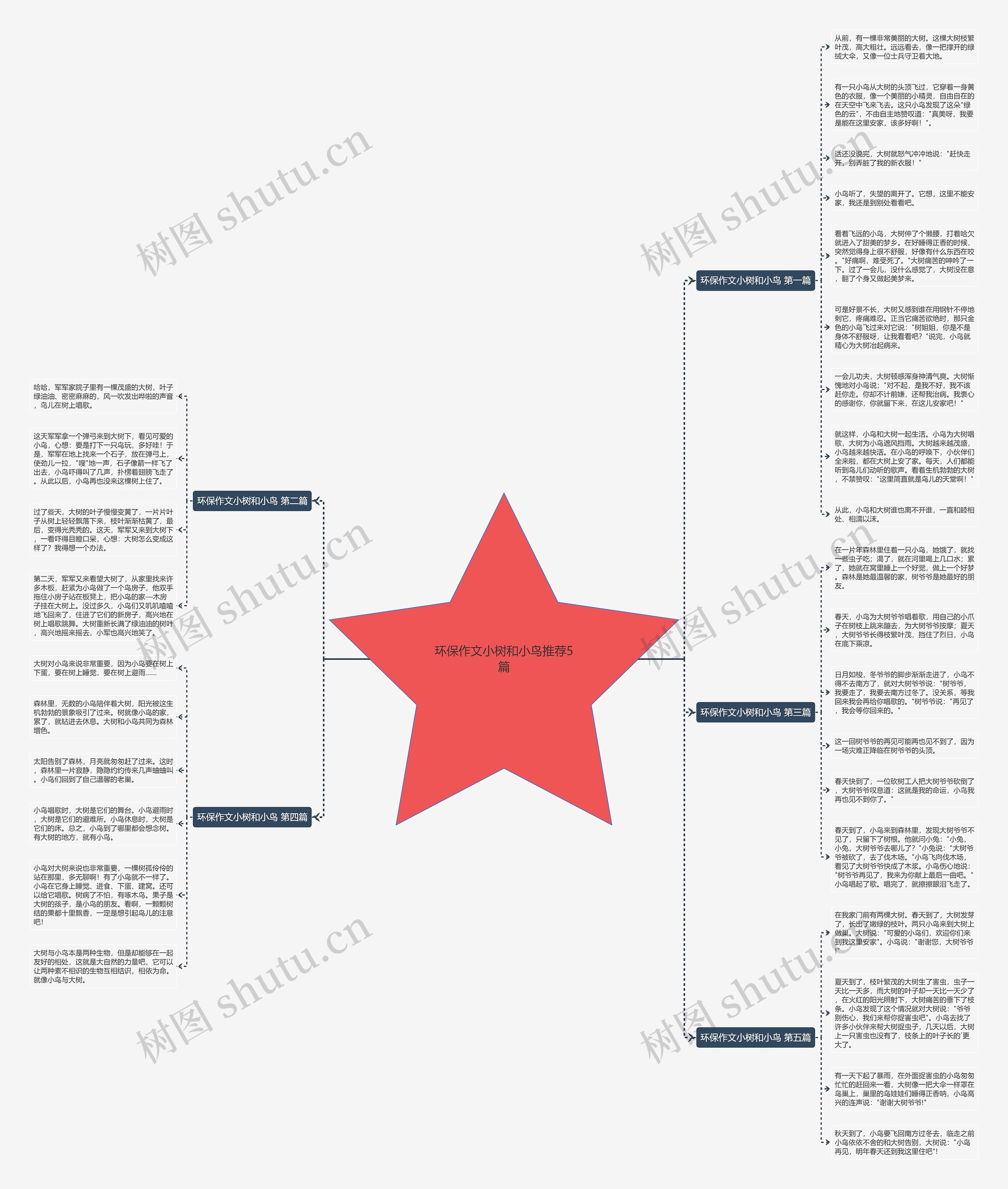 环保作文小树和小鸟推荐5篇思维导图