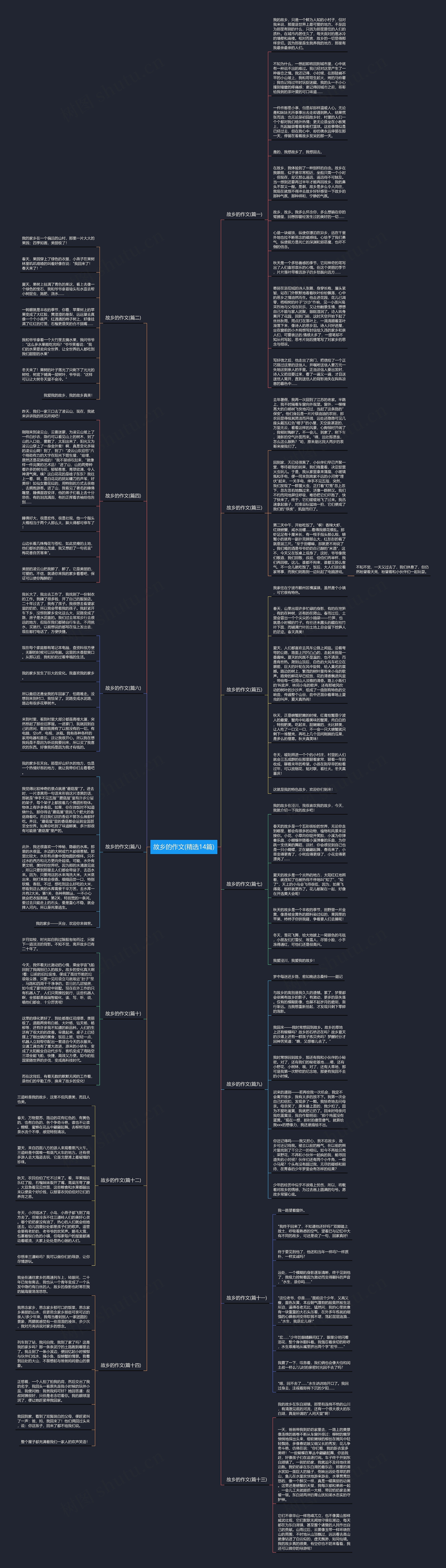 故乡的作文(精选14篇)思维导图