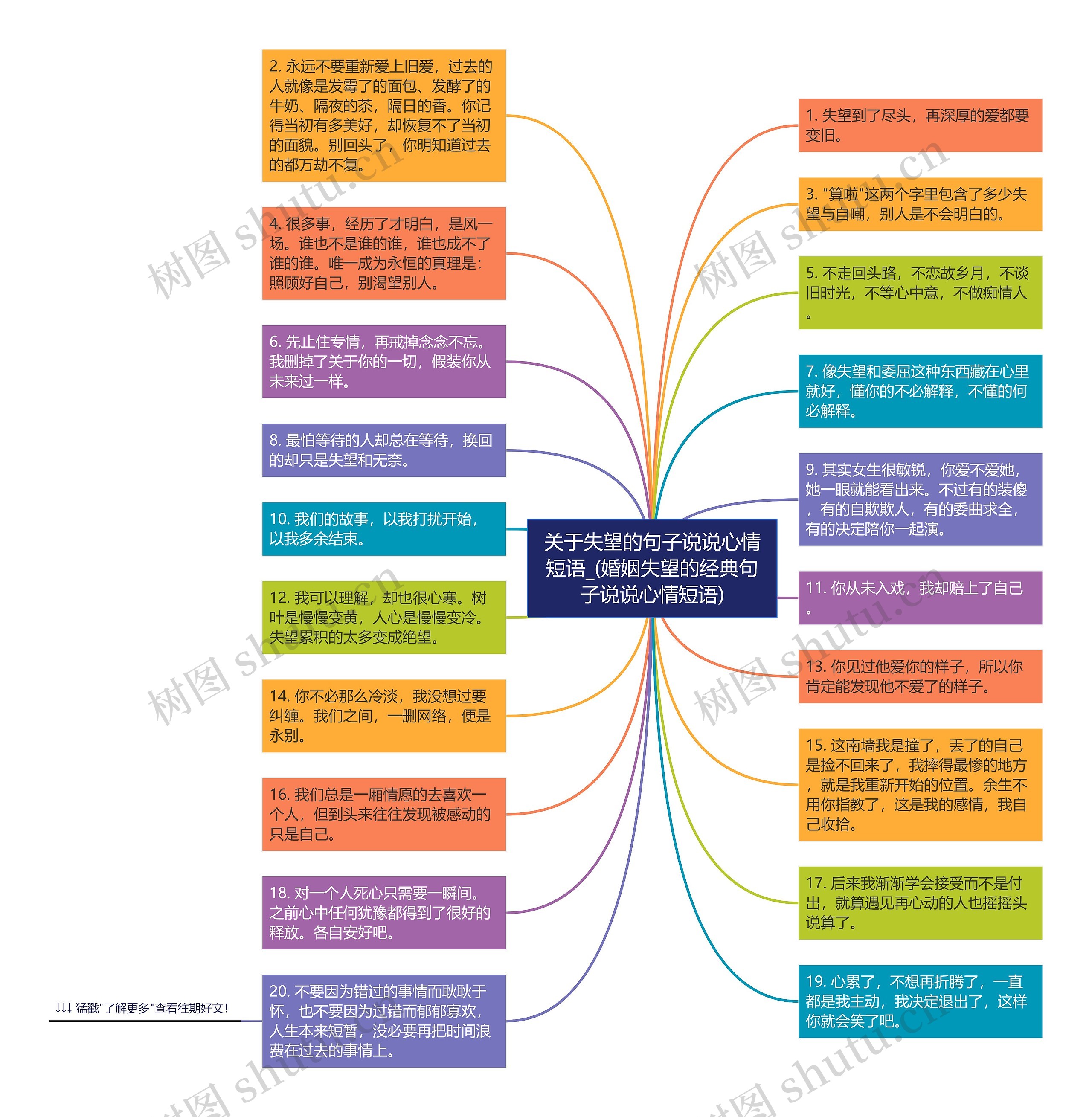 关于失望的句子说说心情短语_(婚姻失望的经典句子说说心情短语)