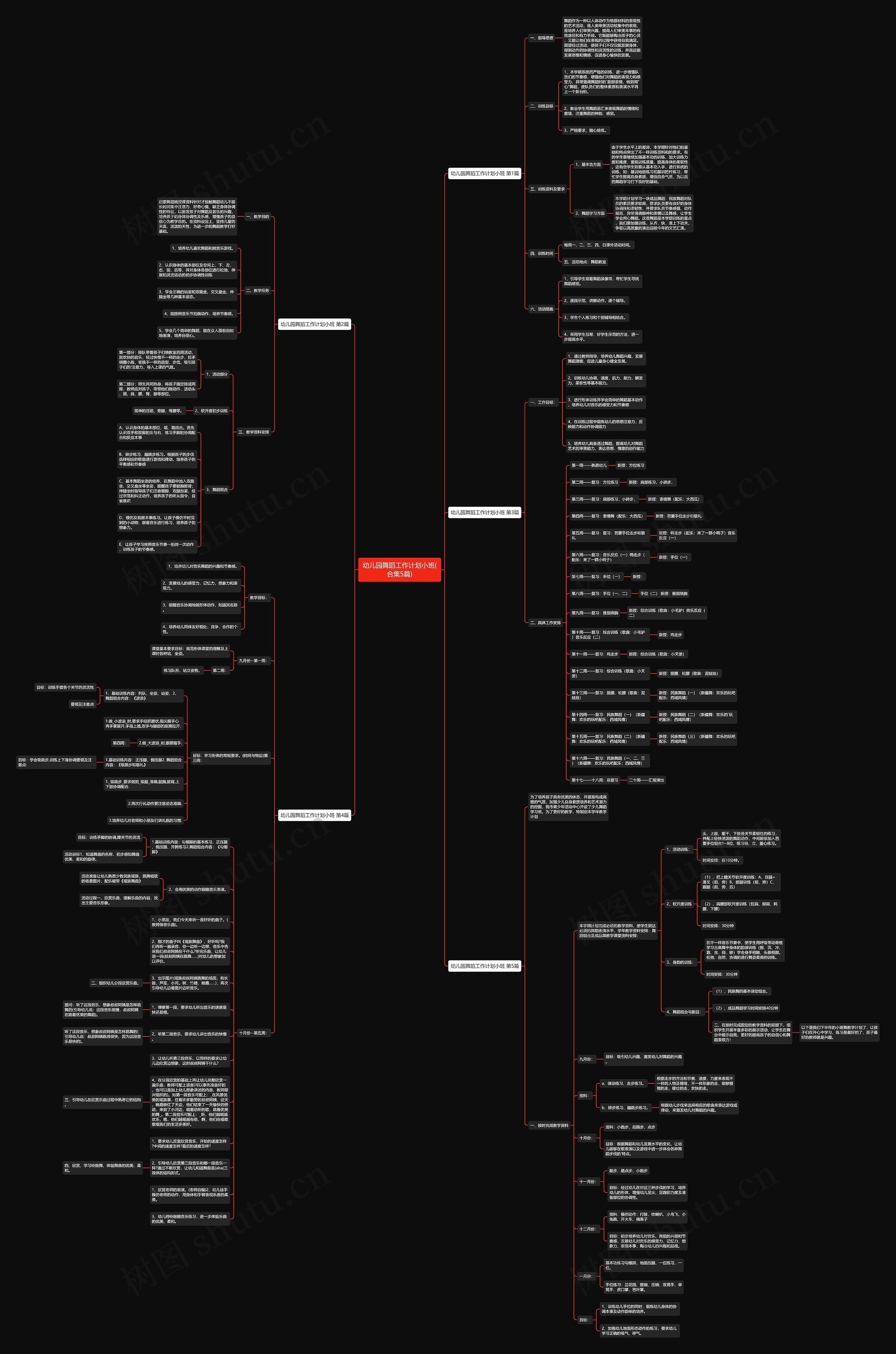 幼儿园舞蹈工作计划小班(合集5篇)思维导图