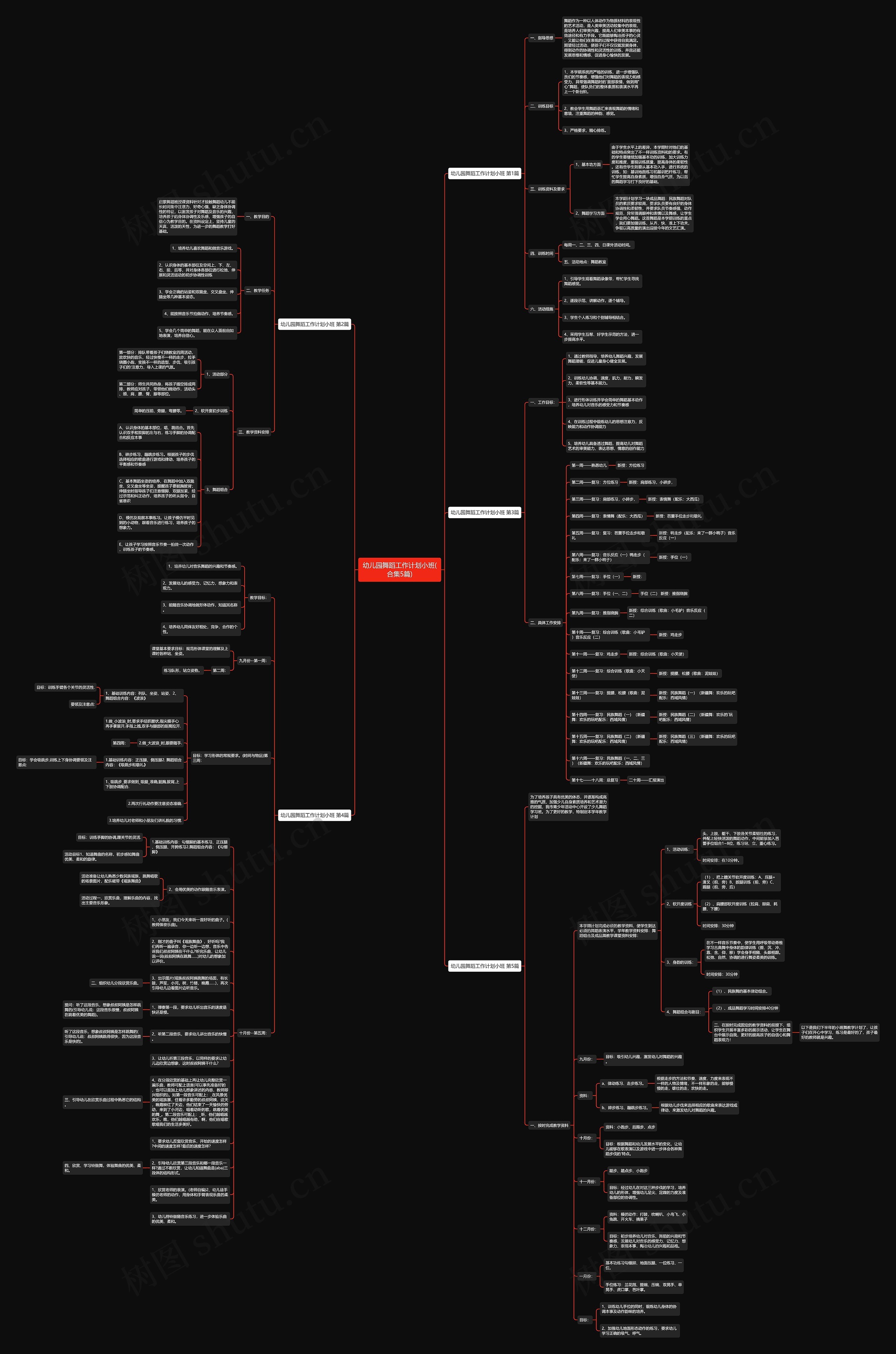 幼儿园舞蹈工作计划小班(合集5篇)思维导图高清图 幼儿园舞蹈工作计划小班(合集5篇)思维导图