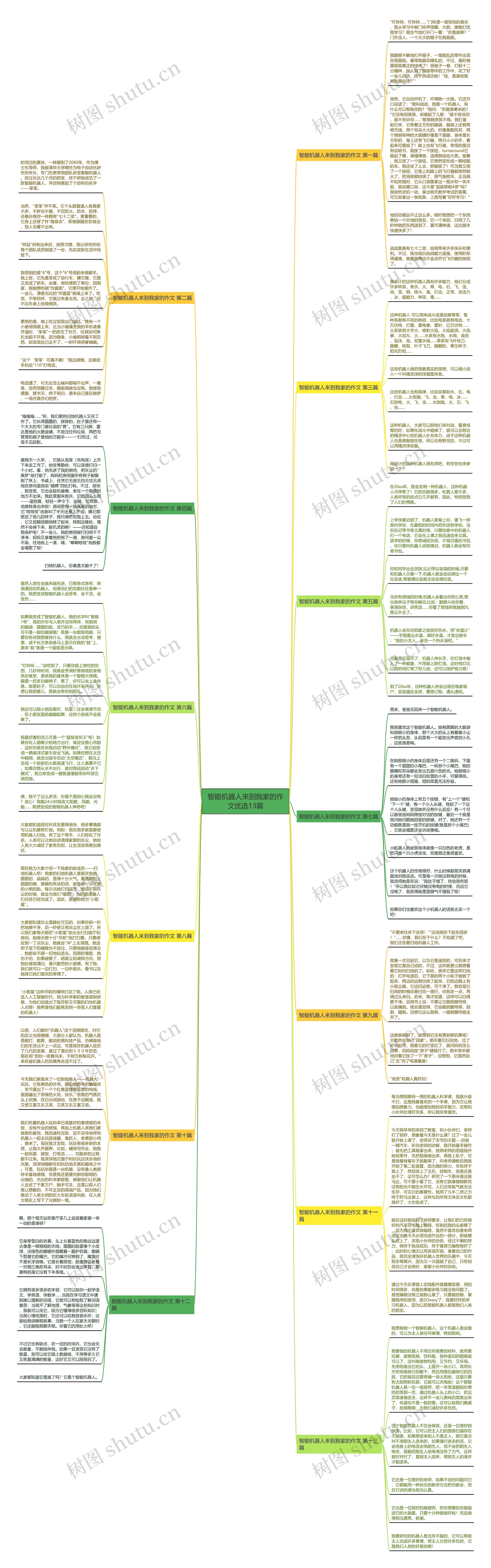 智能机器人来到我家的作文优选13篇思维导图