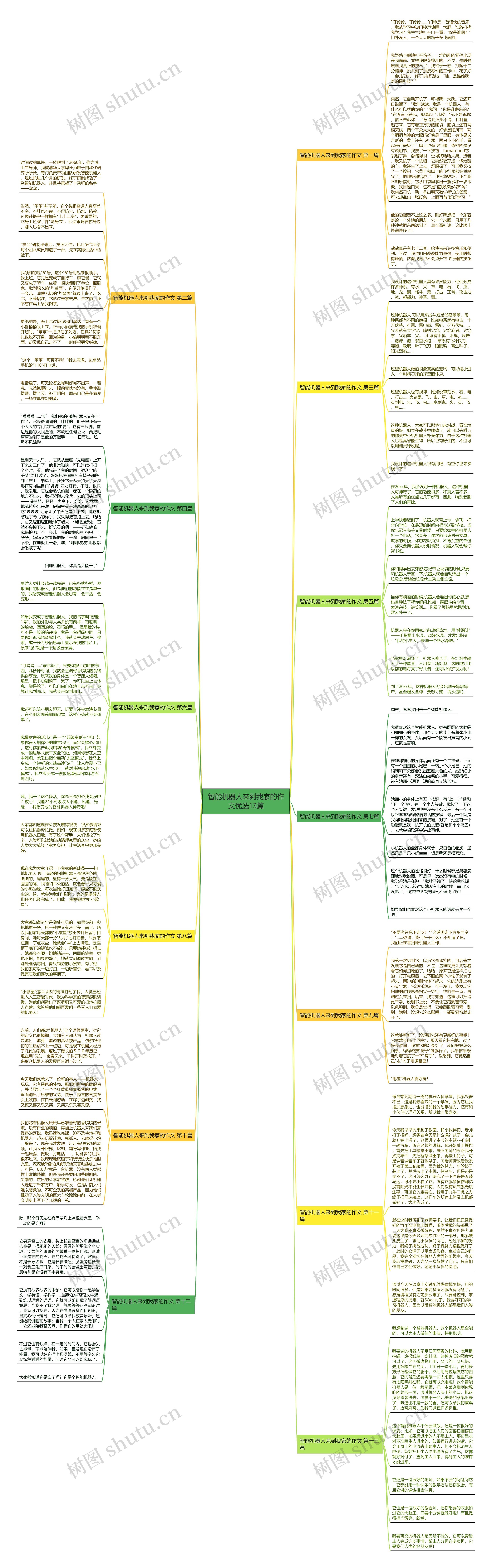 智能机器人来到我家的作文优选13篇 智能机器人来到我家的作文优选13篇
