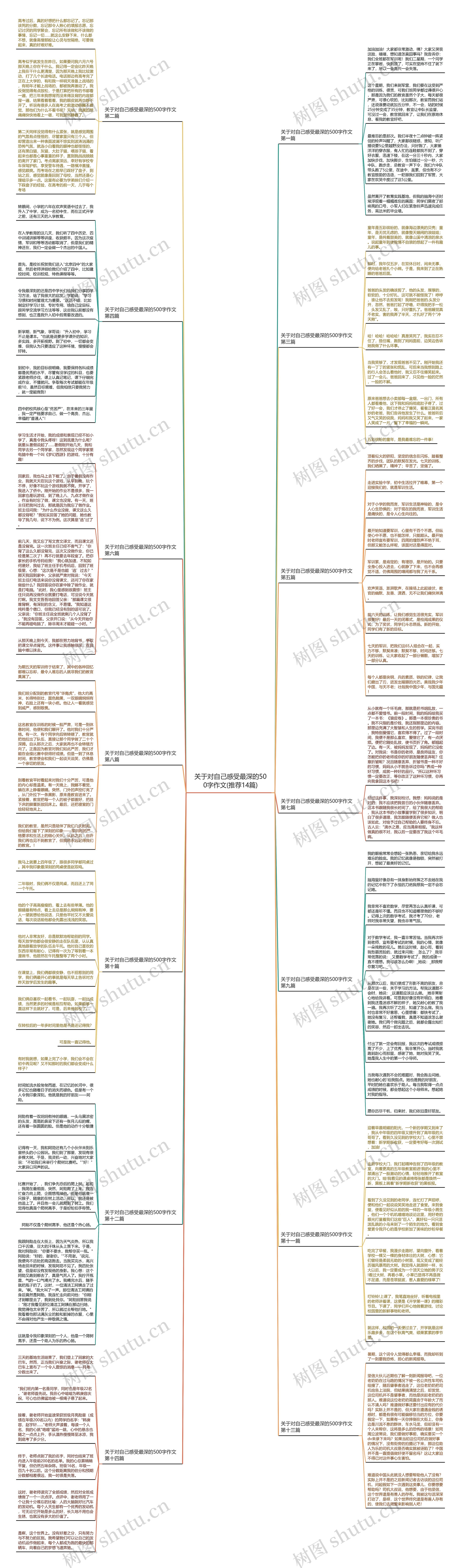 关于对自己感受最深的500字作文(推荐14篇)思维导图