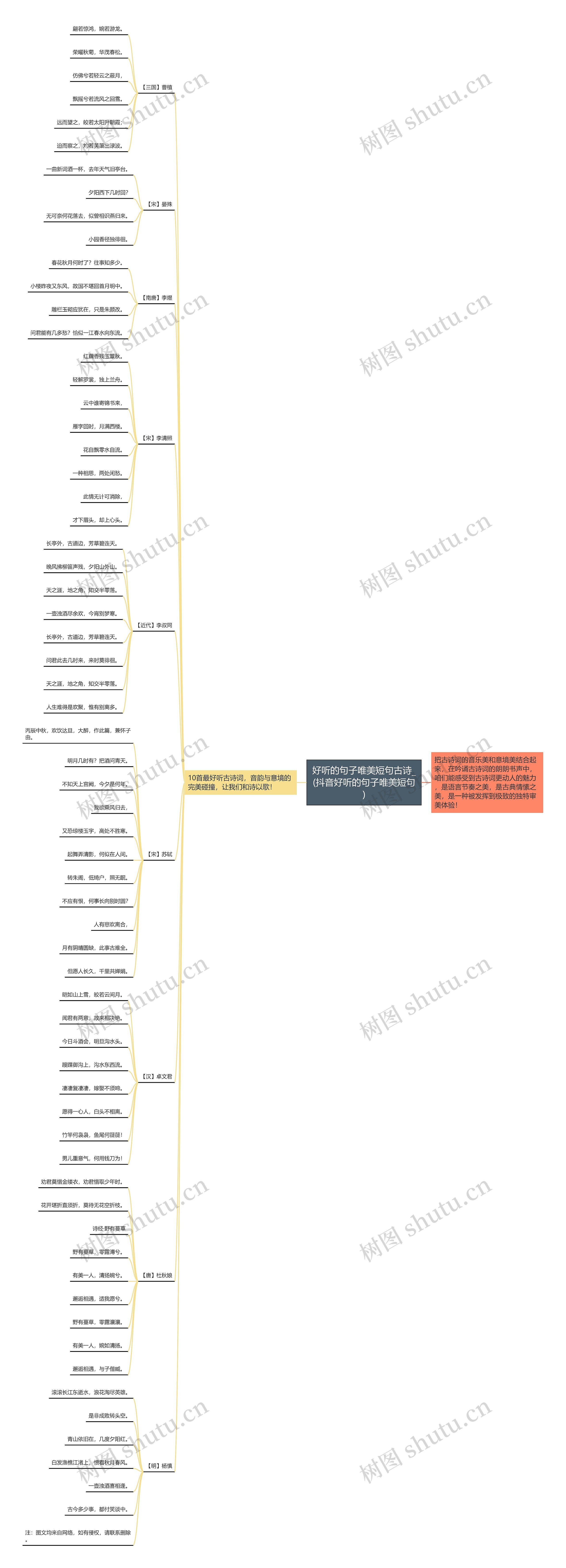 好听的句子唯美短句古诗_(抖音好听的句子唯美短句)思维导图