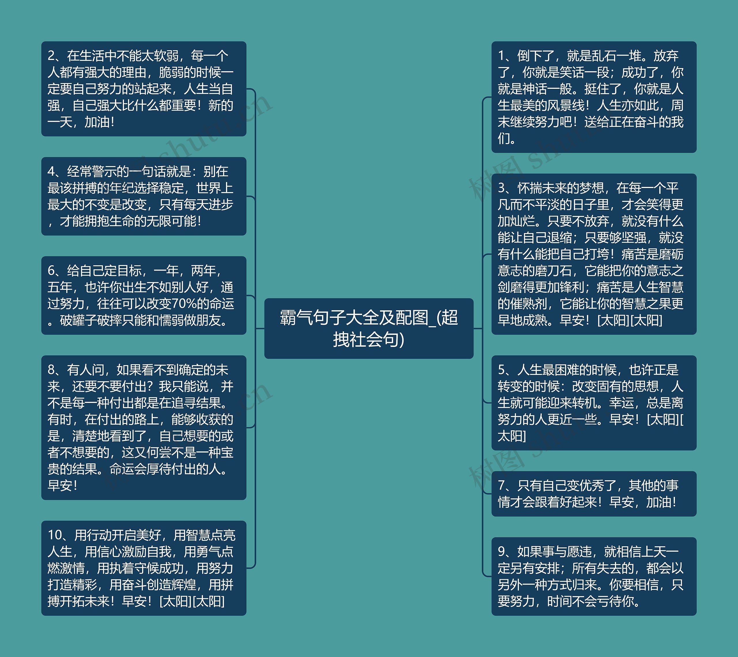 霸气句子大全及配图_(超拽社会句)思维导图