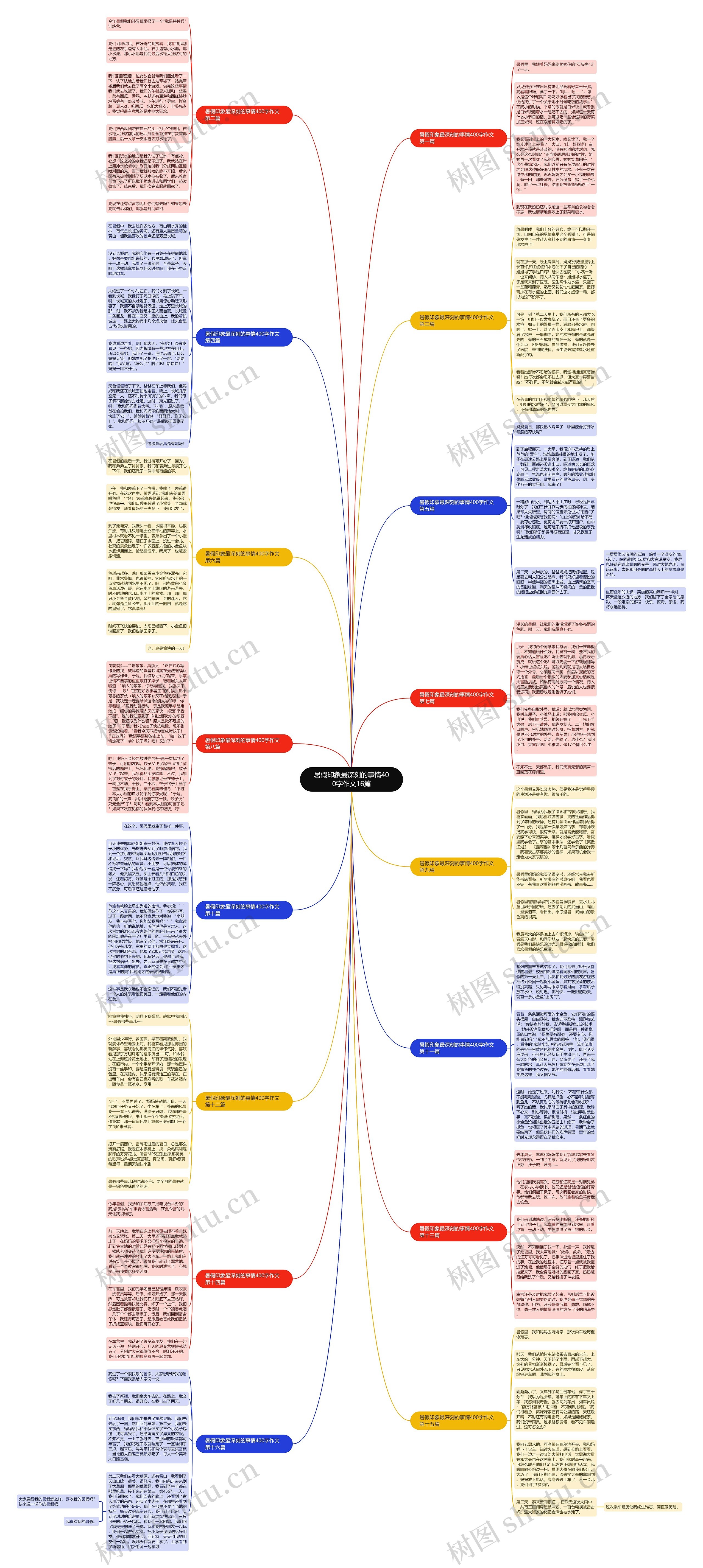 暑假印象最深刻的事情400字作文16篇思维导图