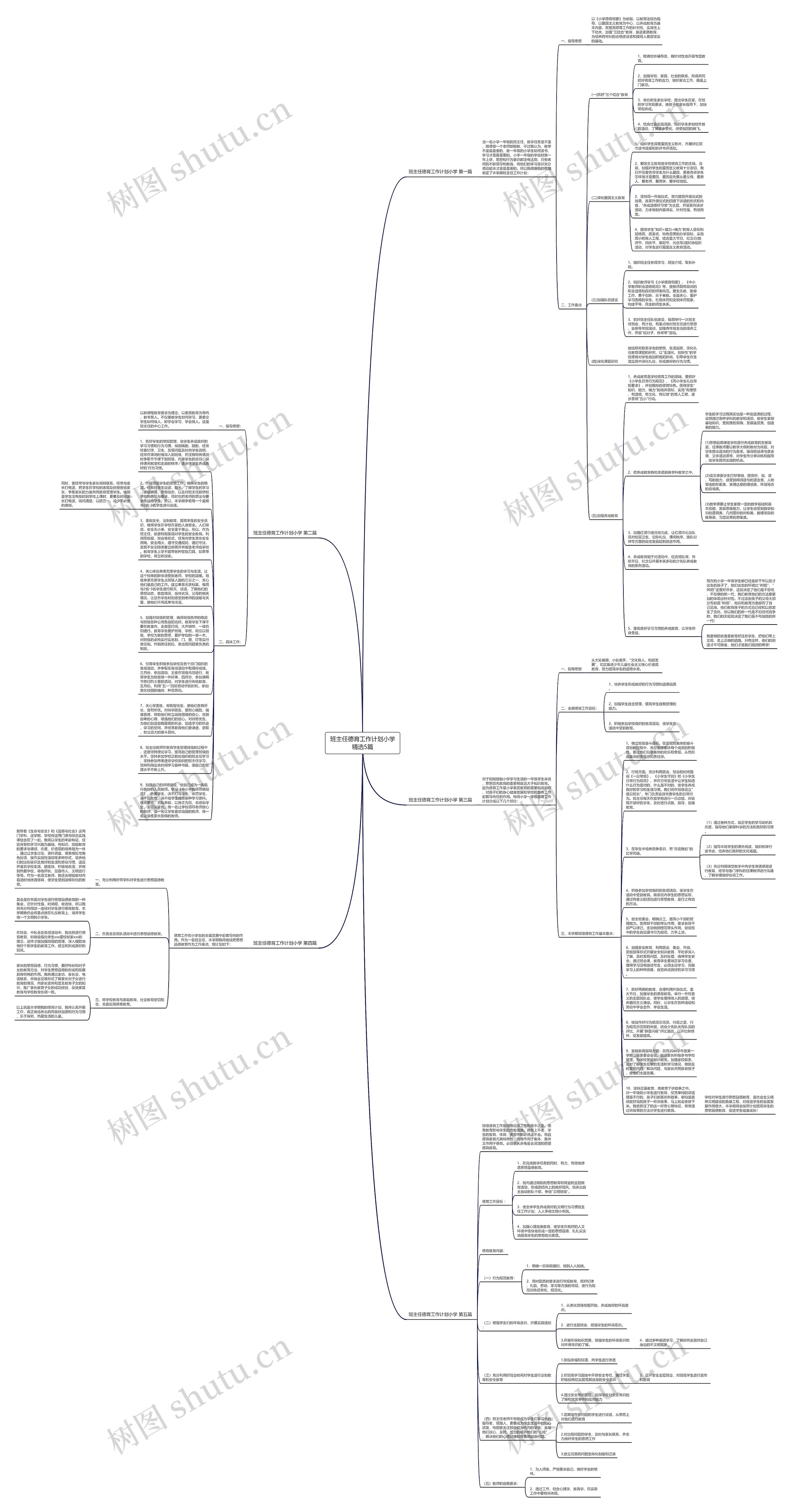 班主任德育工作计划小学精选5篇思维导图