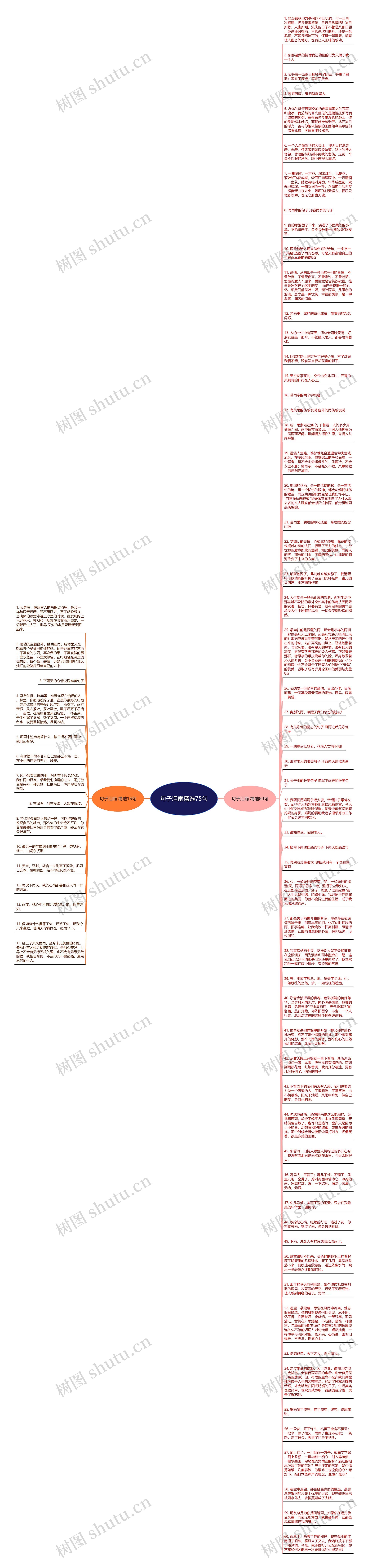 句子泪雨精选75句思维导图高清图 句子泪雨精选75句思维导图