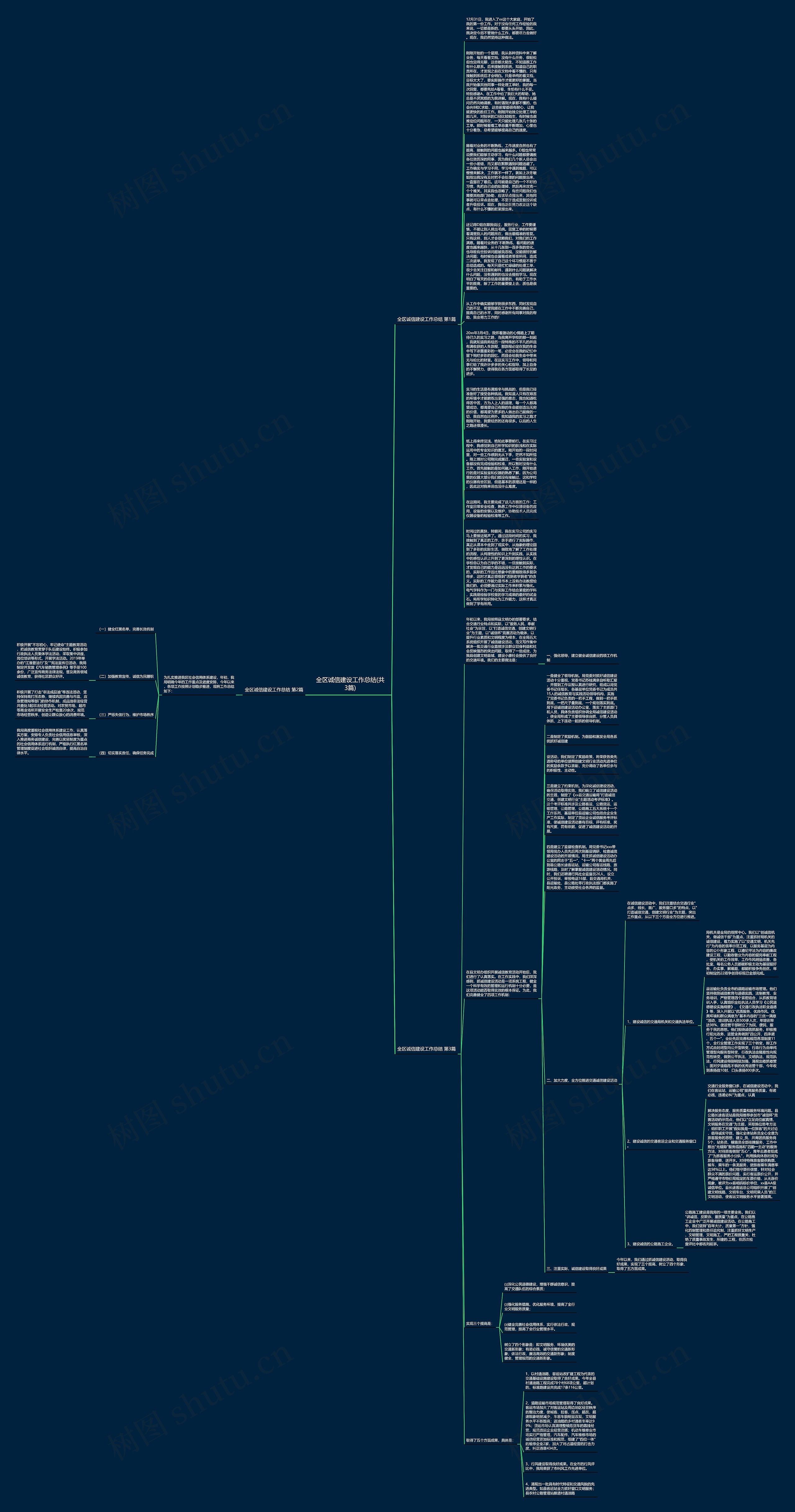 全区诚信建设工作总结(共3篇)思维导图