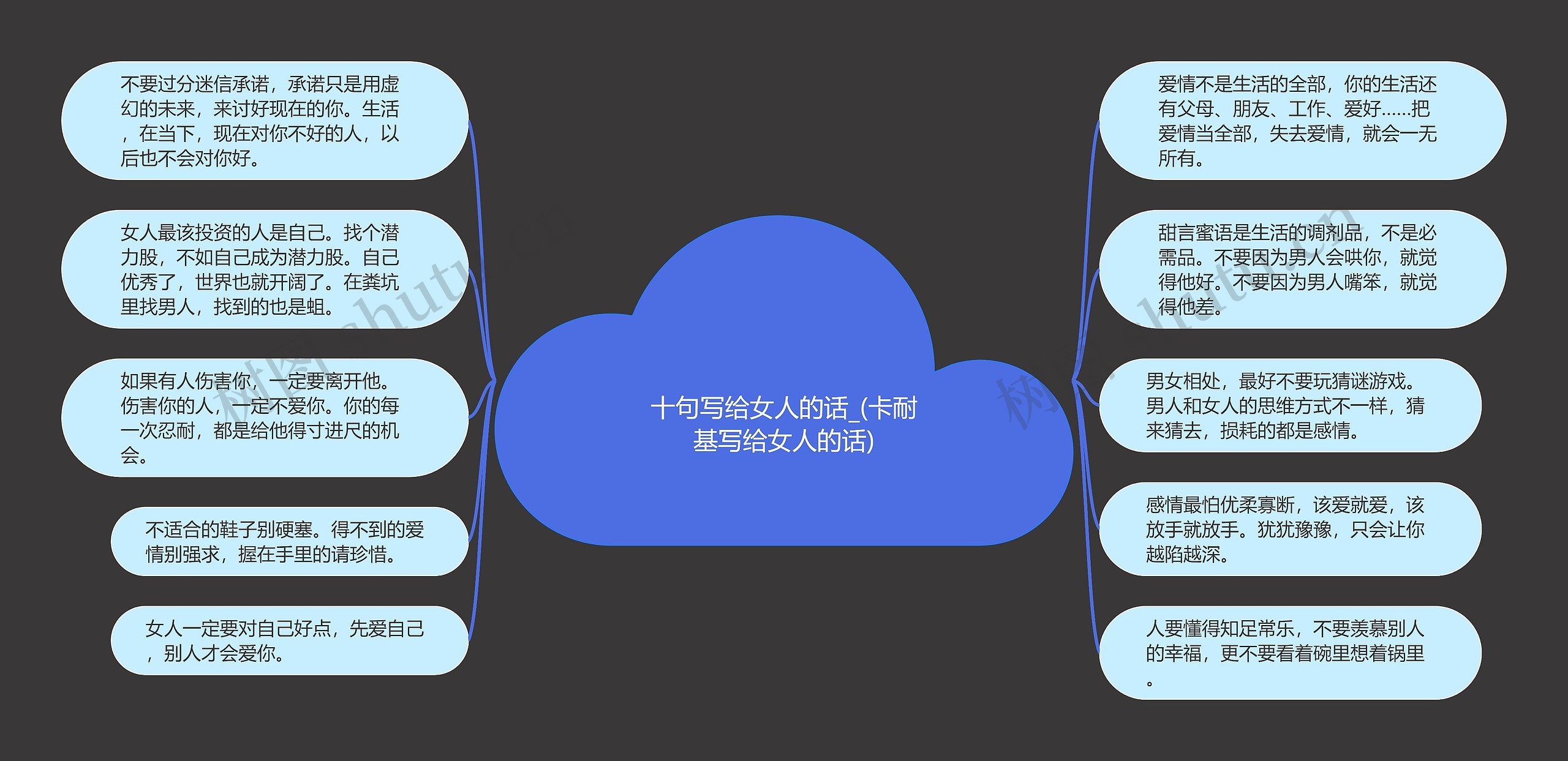 十句写给女人的话_(卡耐基写给女人的话)思维导图