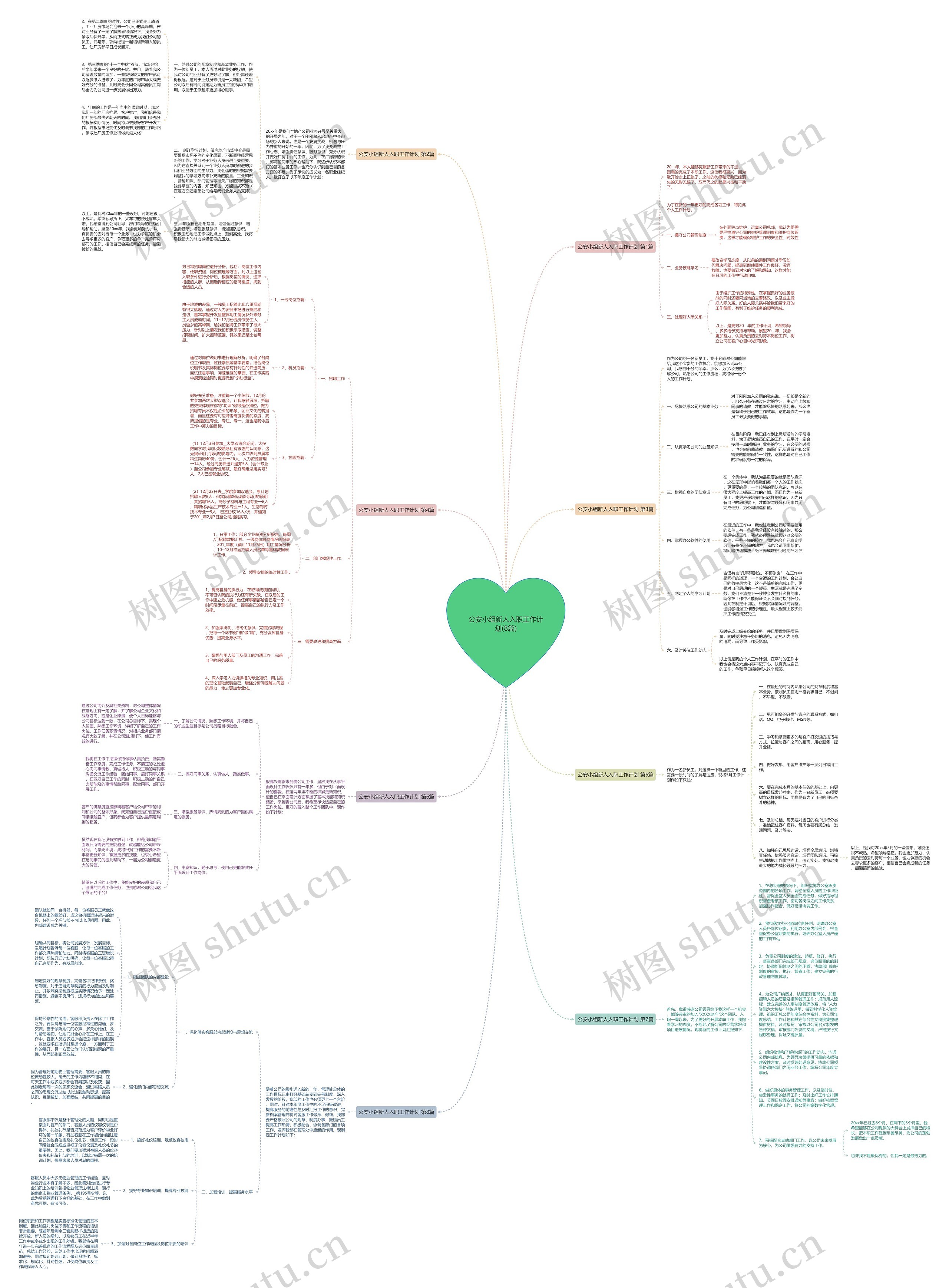 公安小组新人入职工作计划(8篇)思维导图