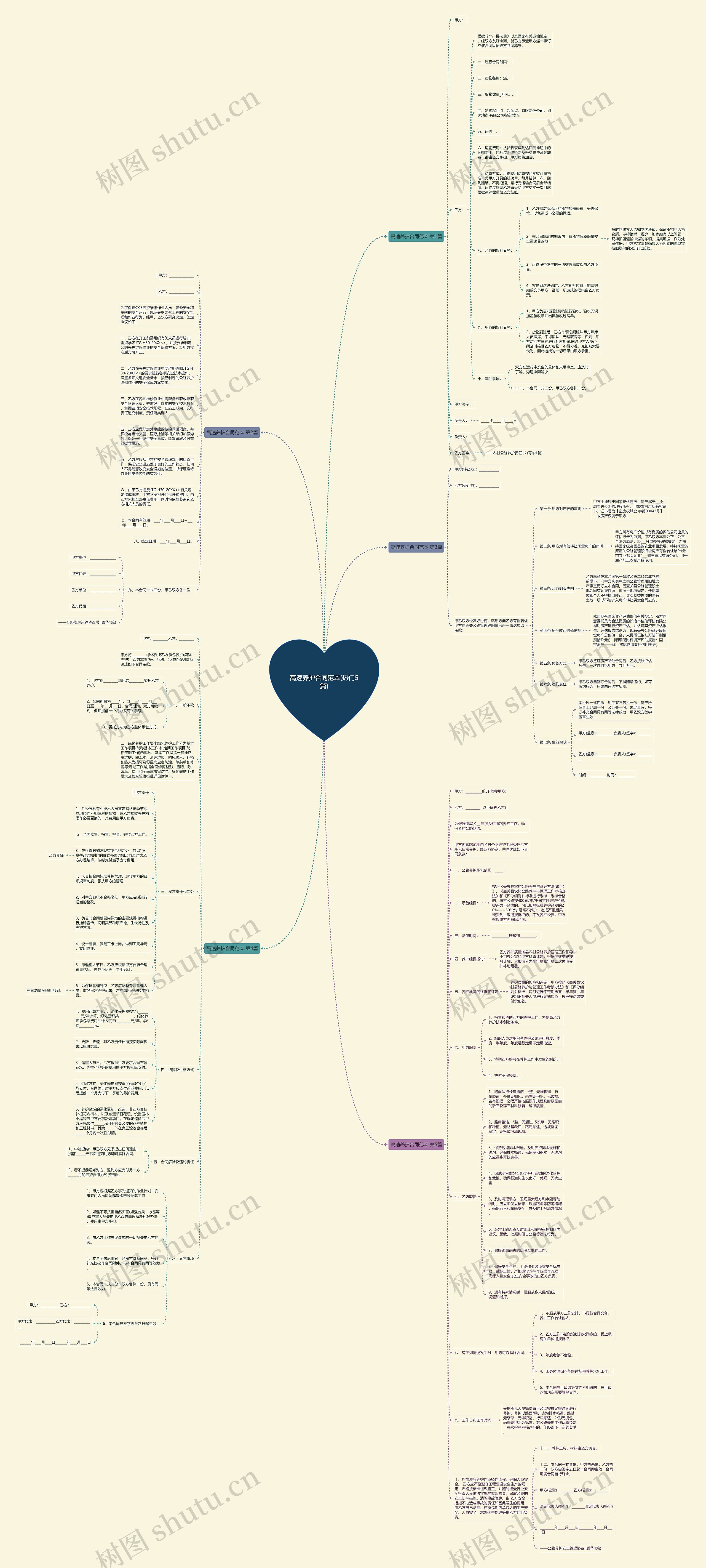 高速养护合同范本(热门5篇)思维导图