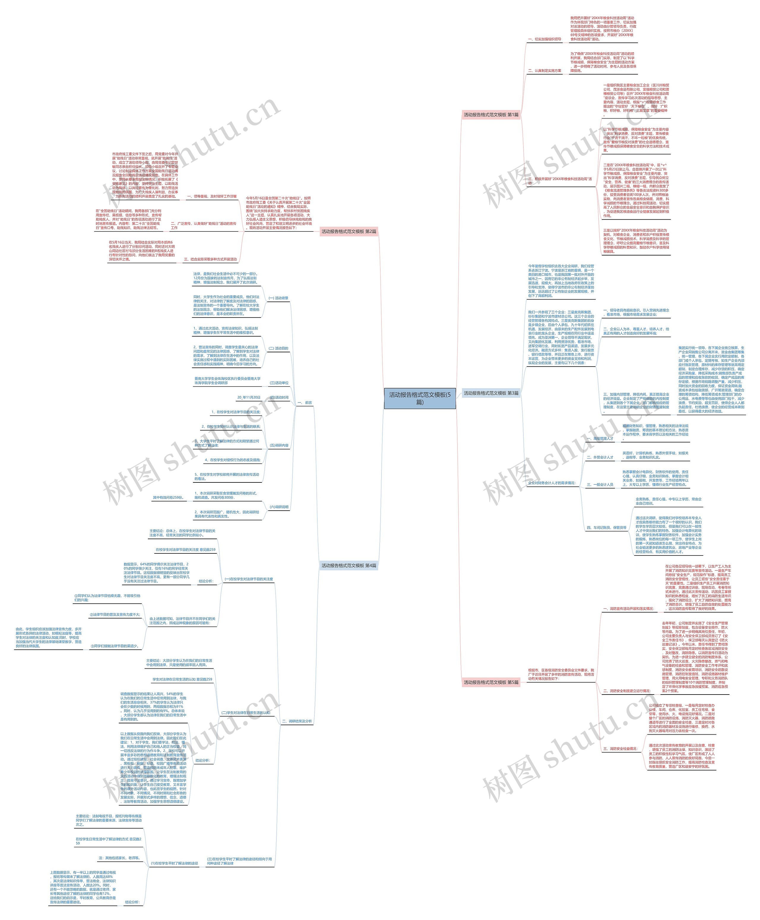 活动报告格式范文(5篇)思维导图