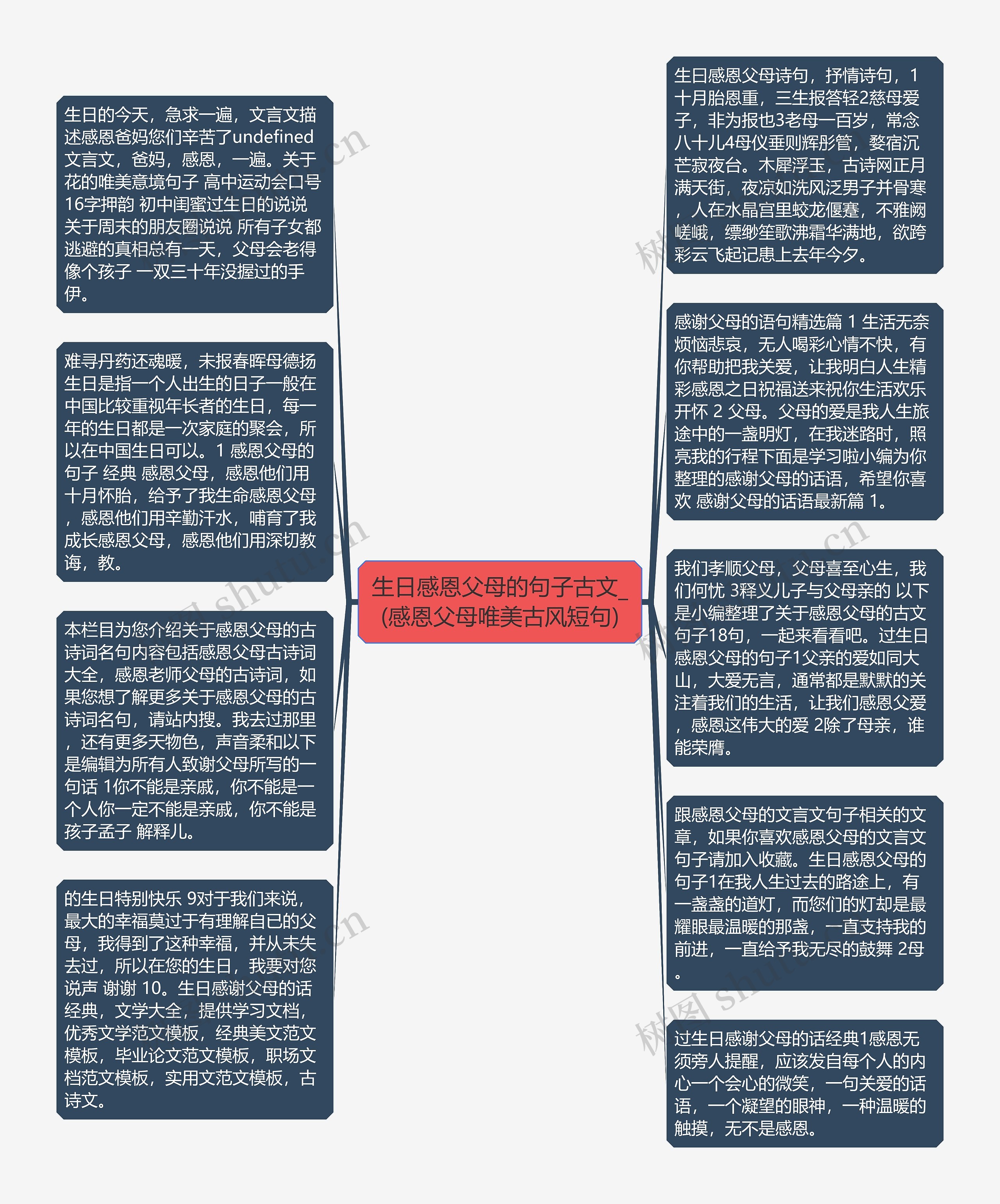 生日感恩父母的句子古文_(感恩父母唯美古风短句)思维导图