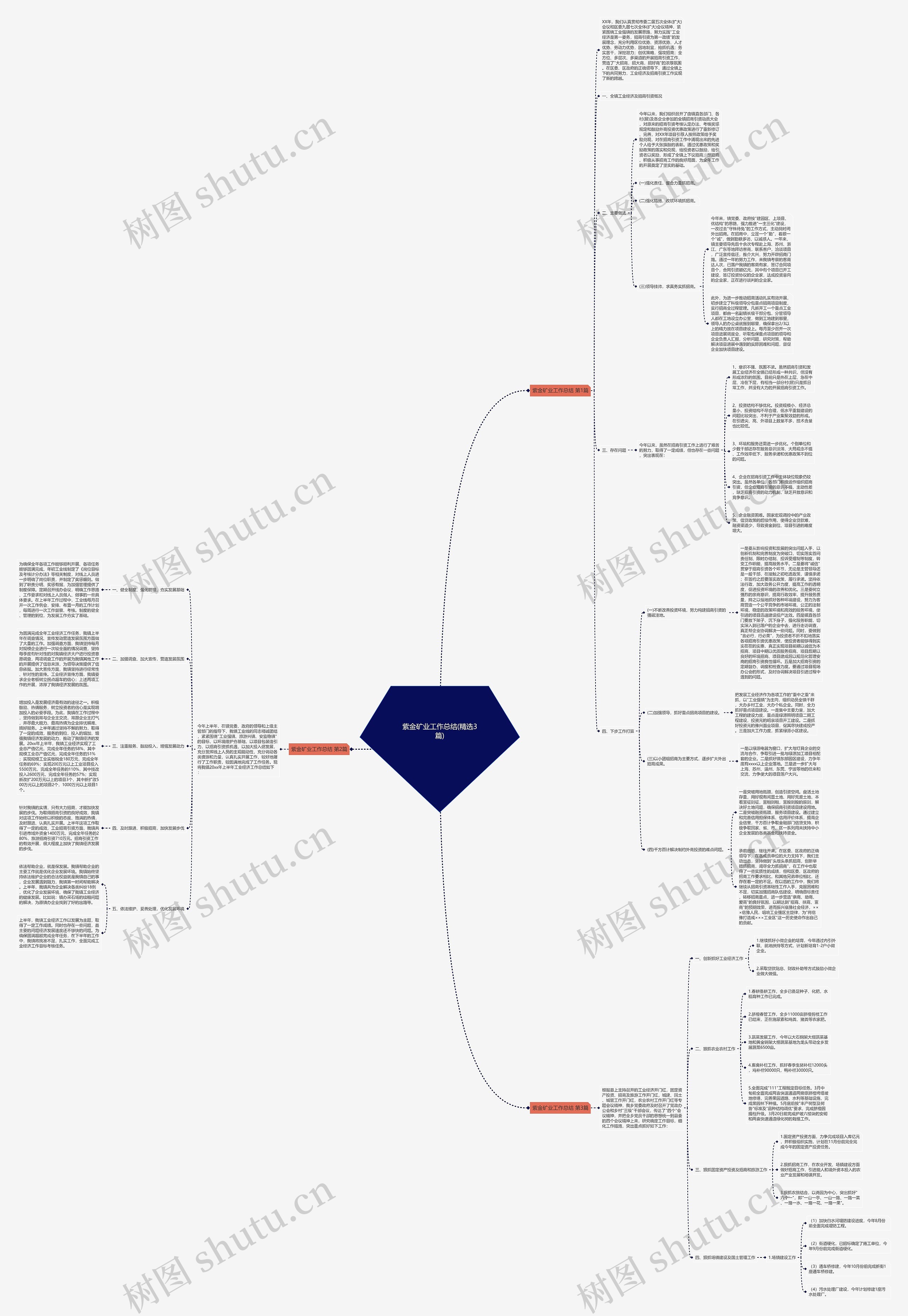 紫金矿业工作总结(精选3篇)思维导图